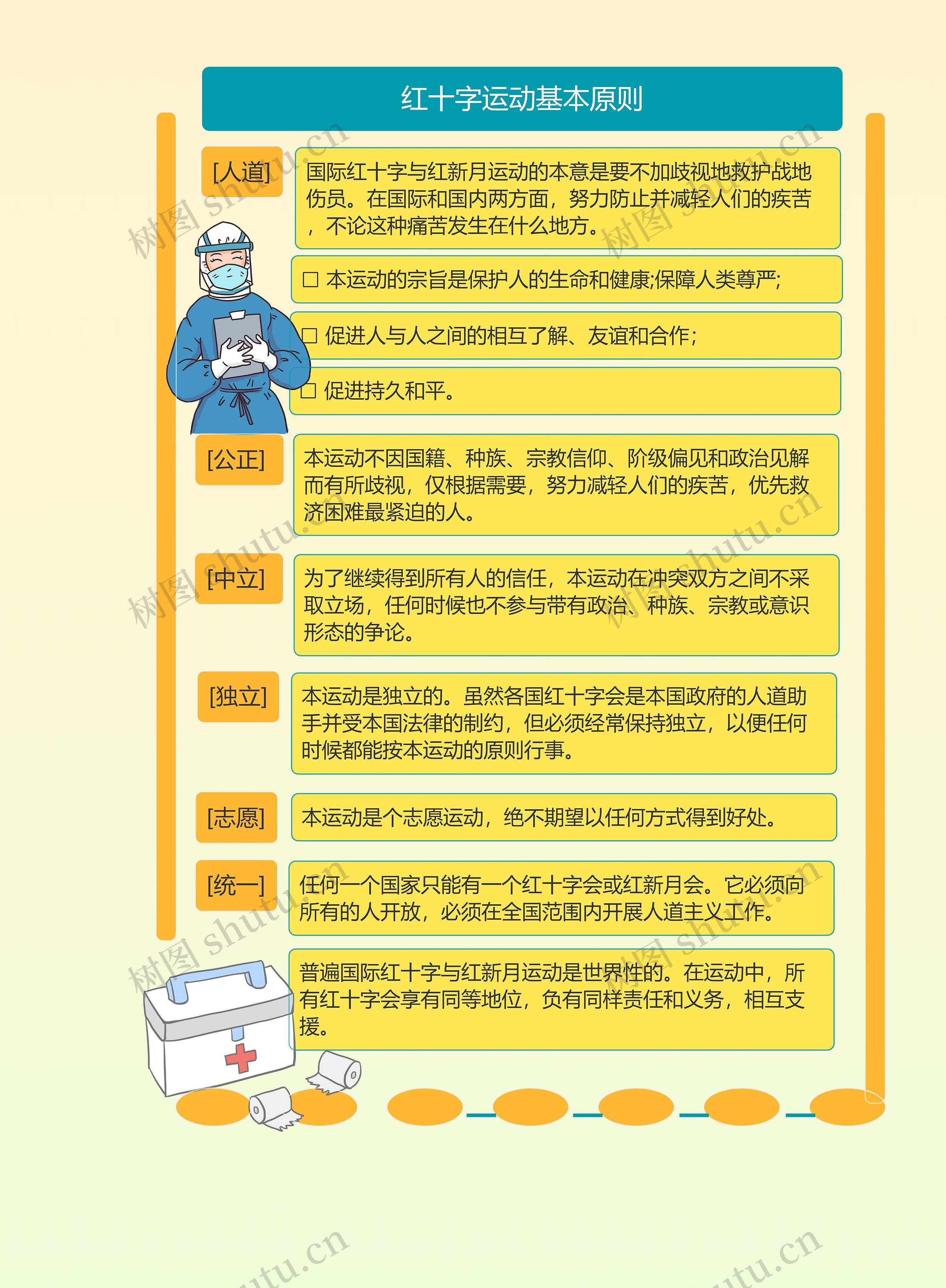 红十字运动基本原则