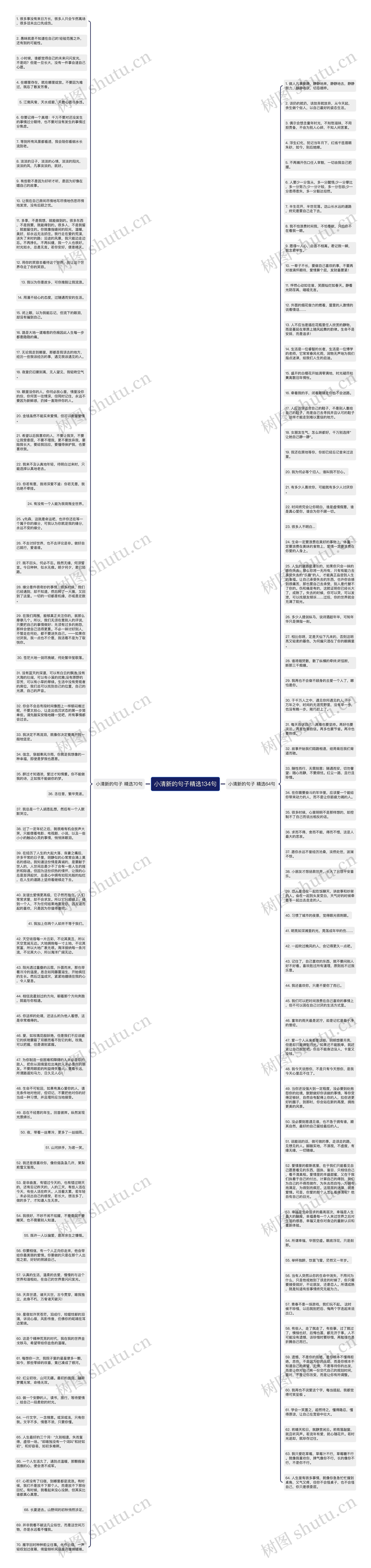 小清新的句子精选134句思维导图