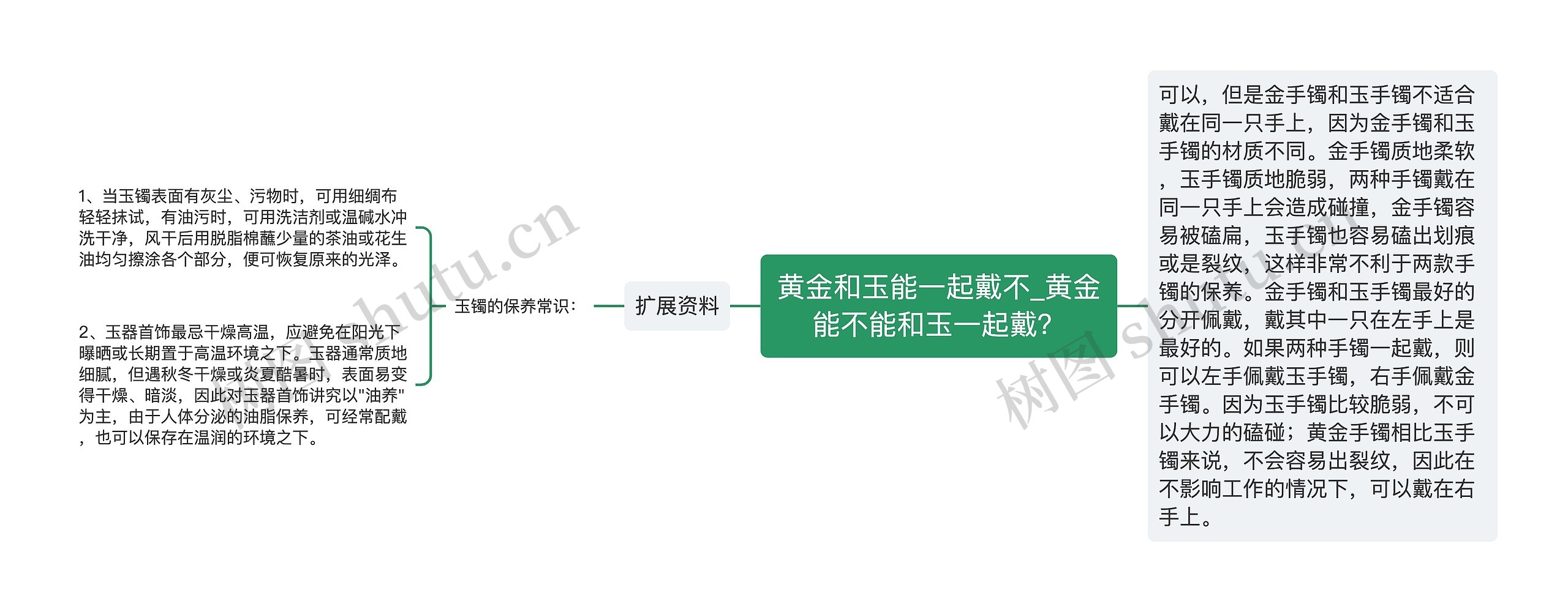 黄金和玉能一起戴不_黄金能不能和玉一起戴? 黄金和玉能一起戴不_黄金能不能和玉一起戴?