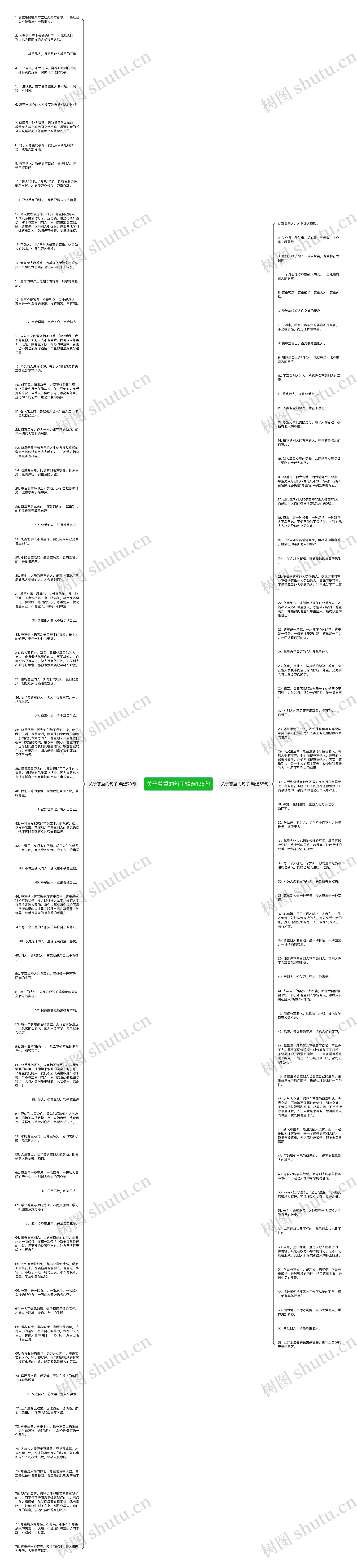 关于尊重的句子精选136句思维导图