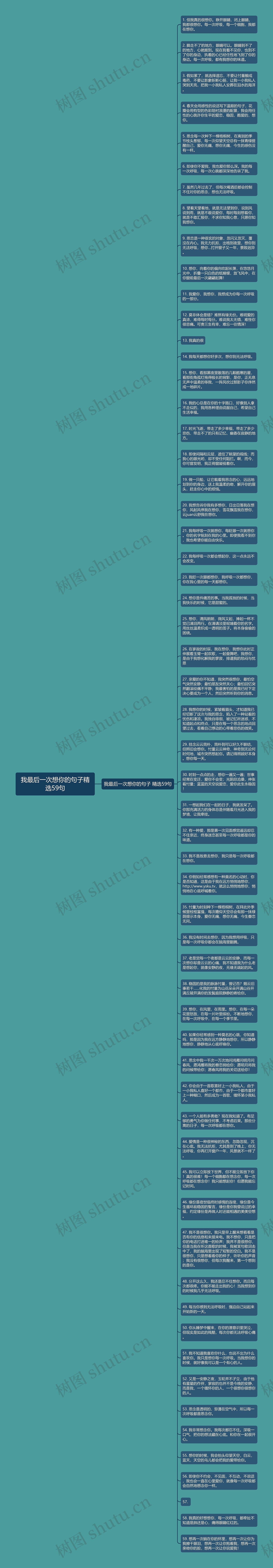 我最后一次想你的句子精选59句思维导图