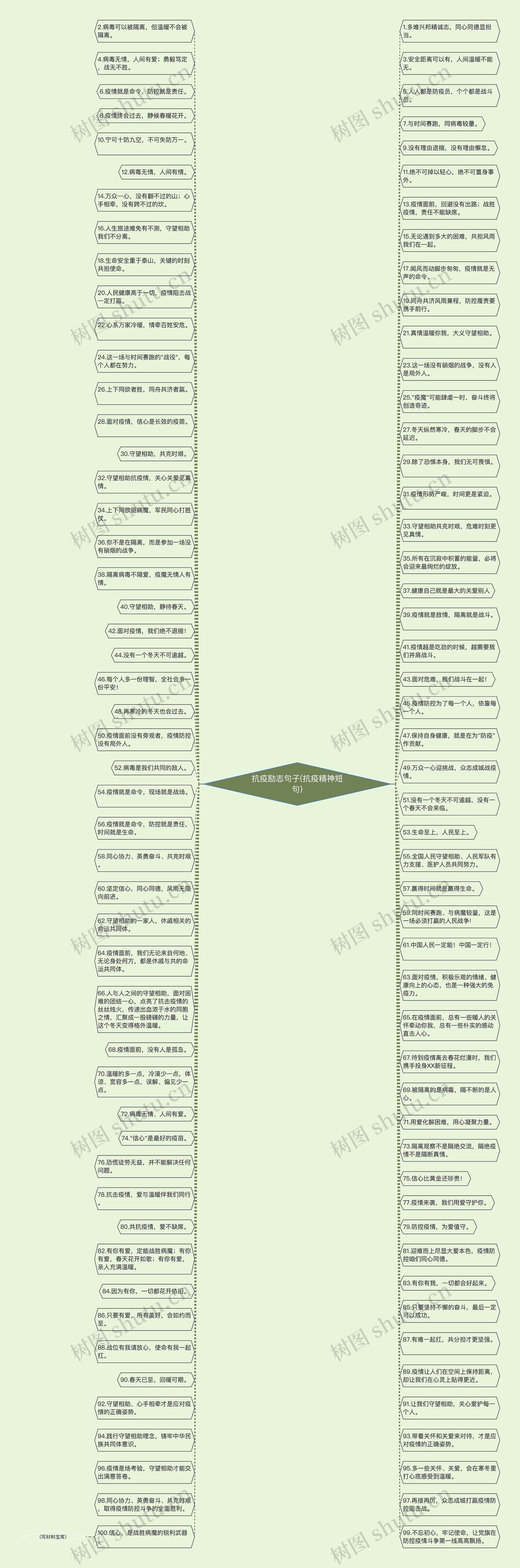 抗疫励志句子(抗疫精神短句)思维导图高清图 抗疫励志句子(抗疫精神短句)思维导图