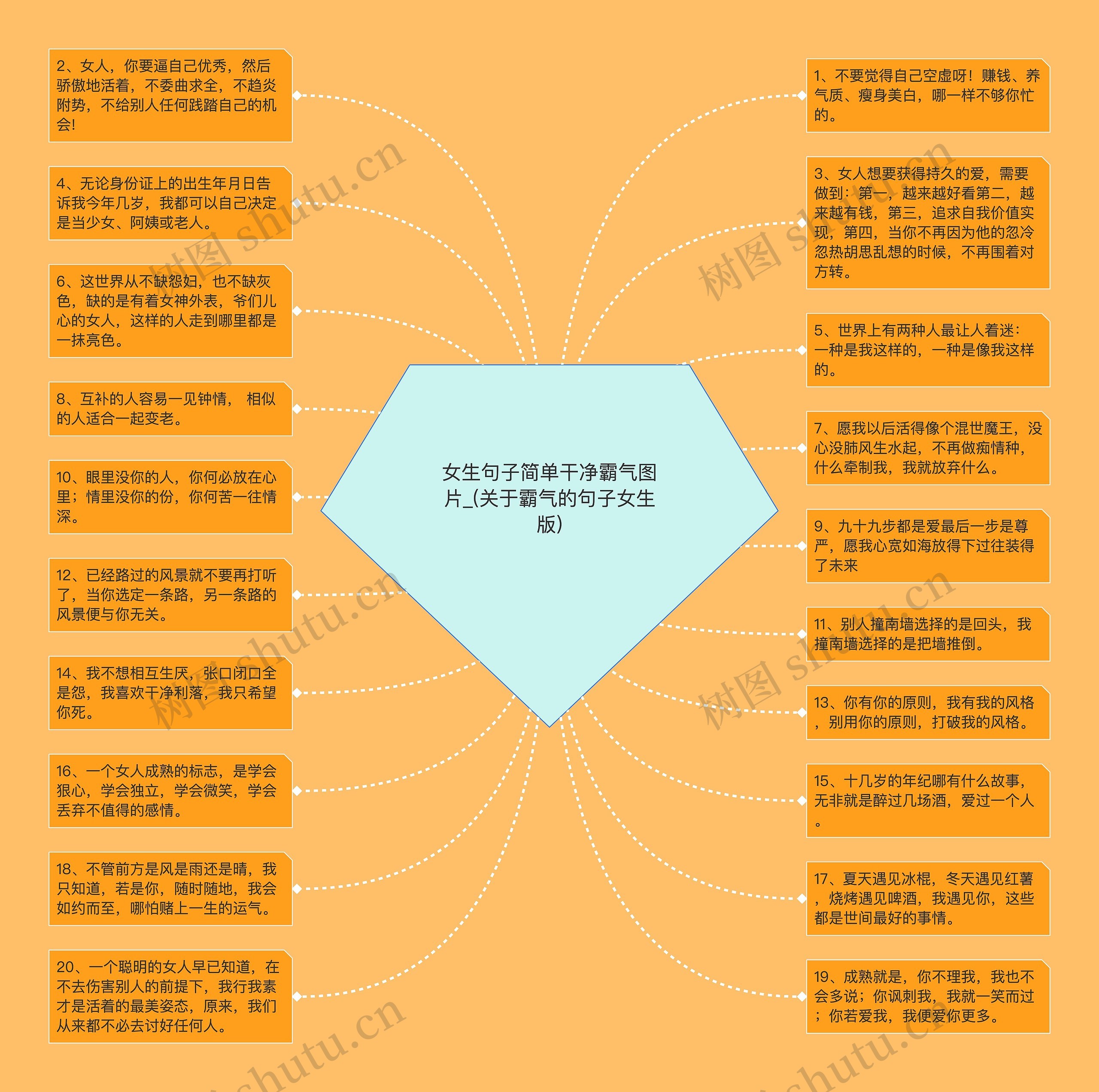 女生句子简单干净霸气图片_(关于霸气的句子女生版)思维导图