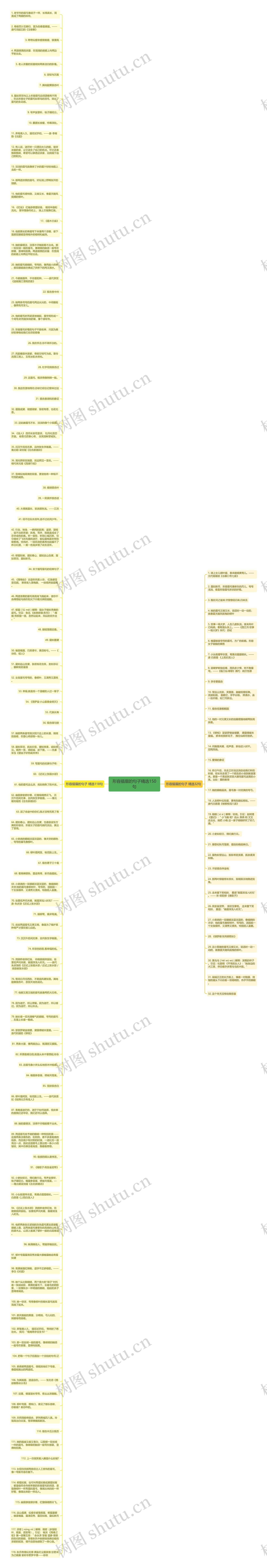 形容描眉的句子精选150句思维导图