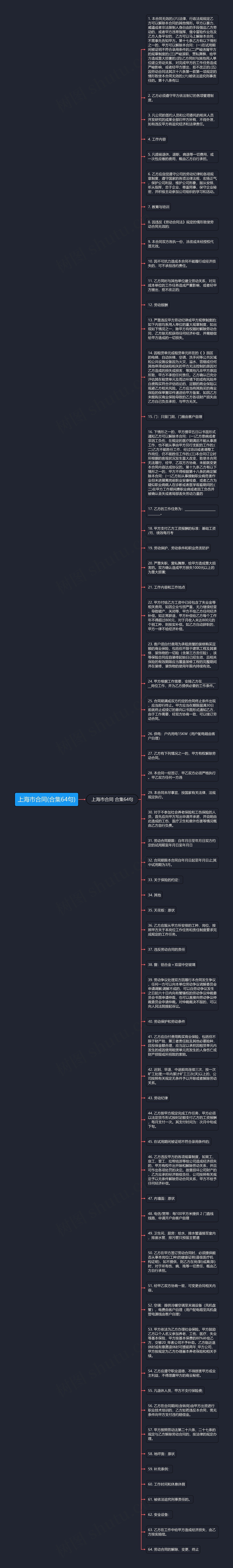 上海市合同(合集64句)
