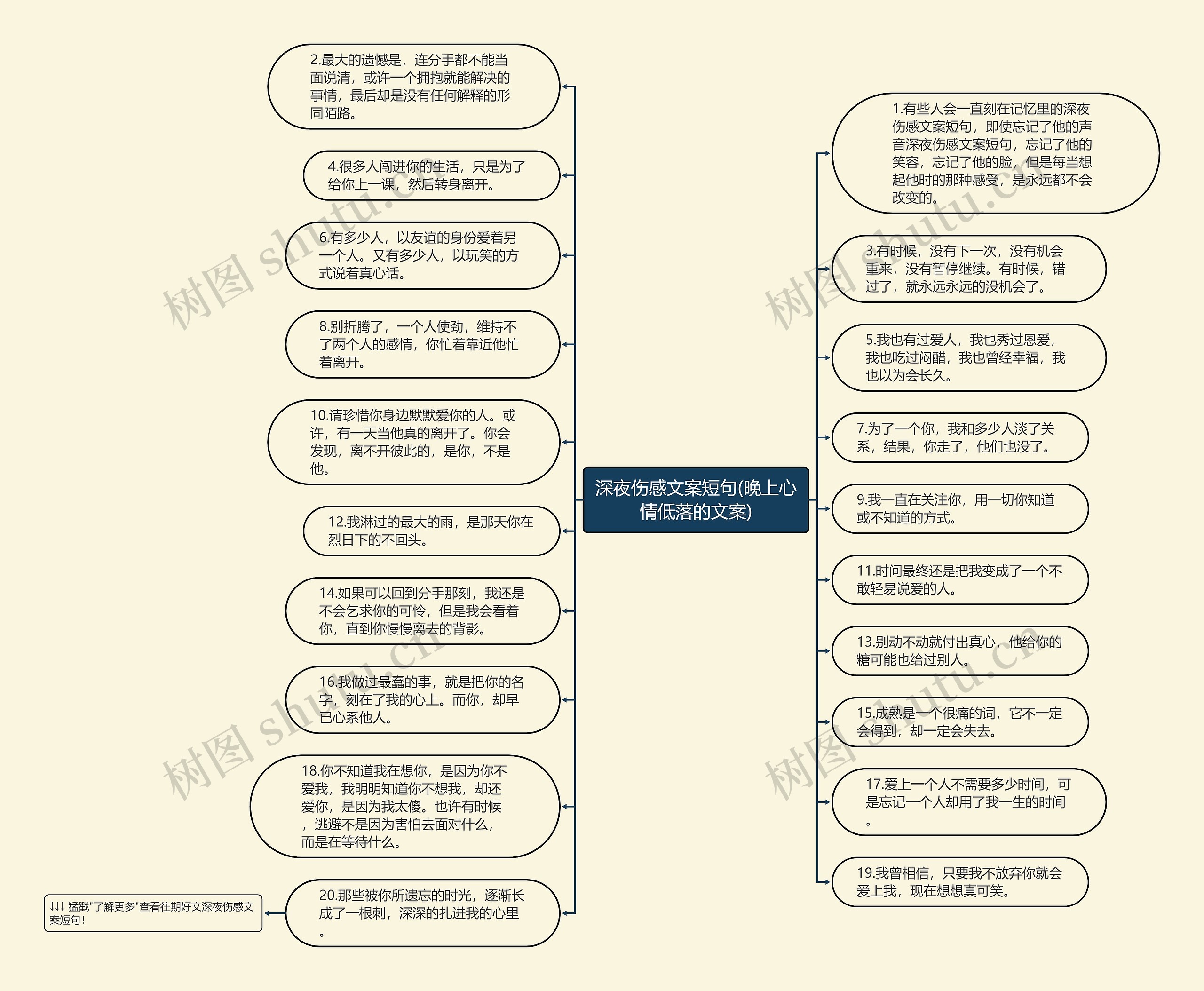 深夜伤感文案短句(晚上心情低落的文案)思维导图