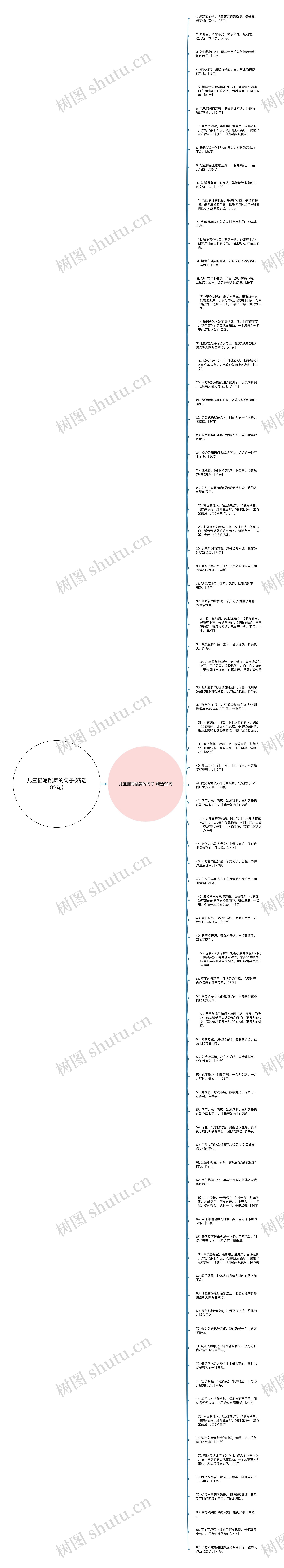 儿童描写跳舞的句子(精选82句)