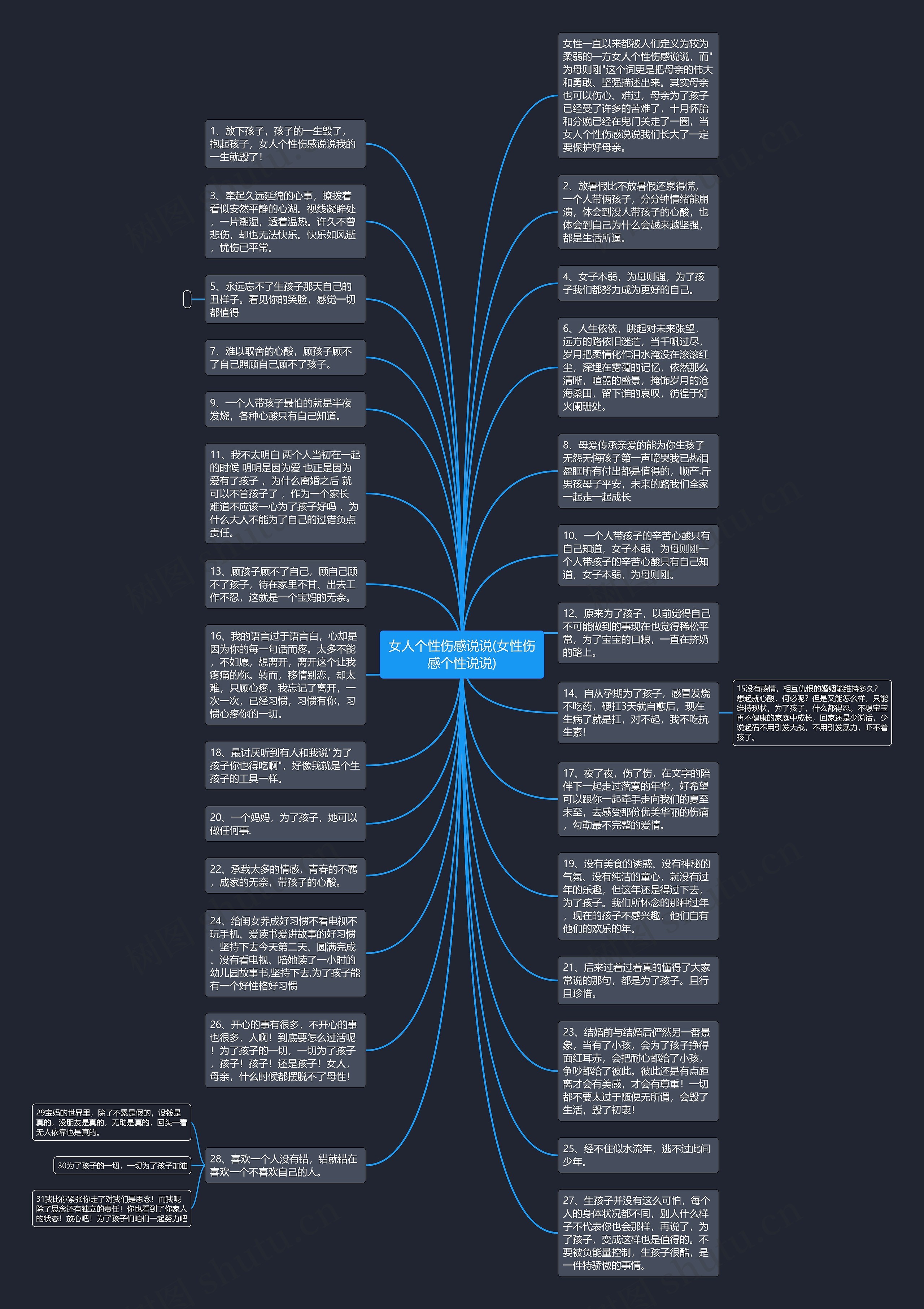 女人个性伤感说说(女性伤感个性说说)思维导图