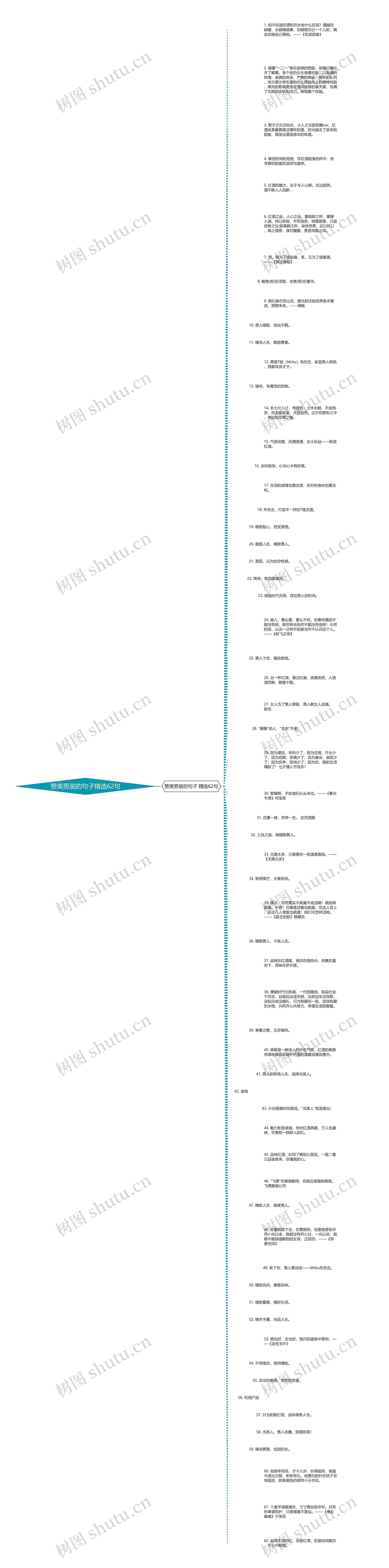 赞美男装的句子精选62句思维导图