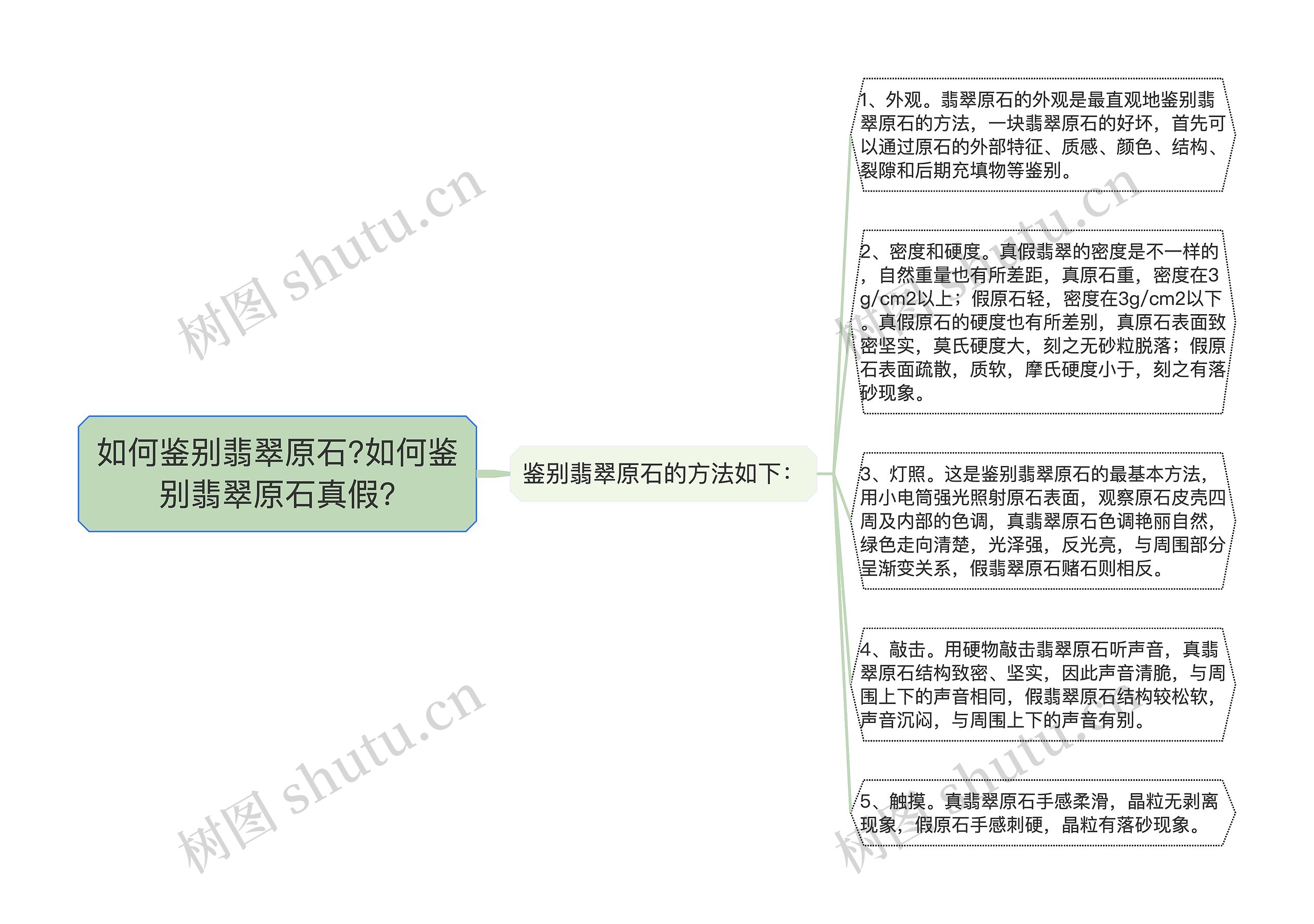 如何鉴别翡翠原石?如何鉴别翡翠原石真假?