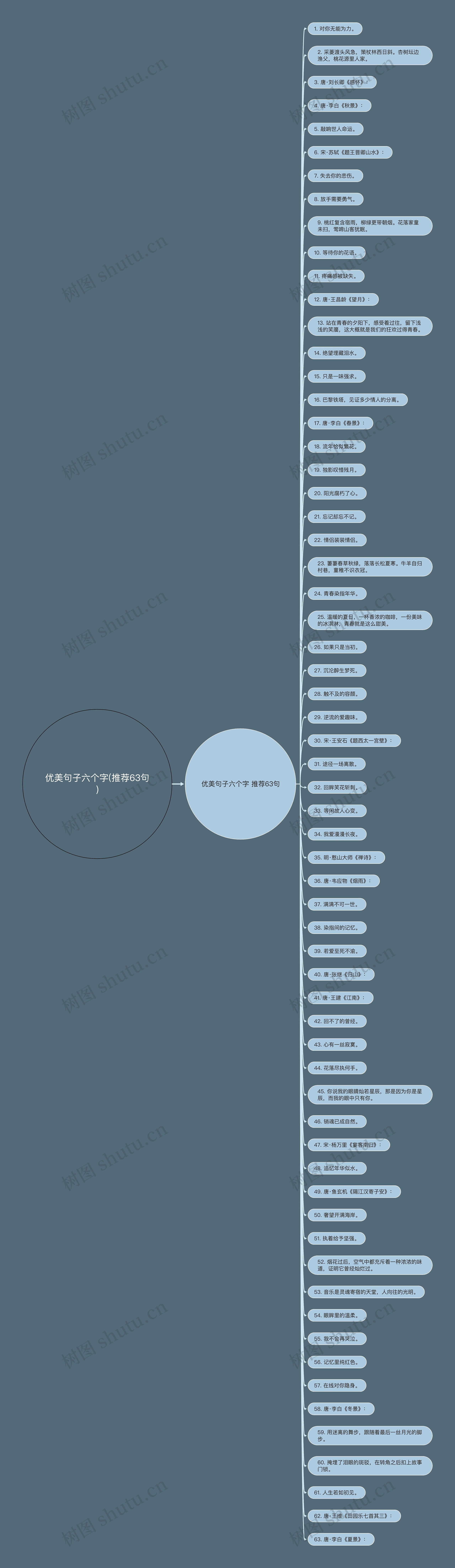 优美句子六个字(推荐63句) 优美句子六个字(推荐63句)