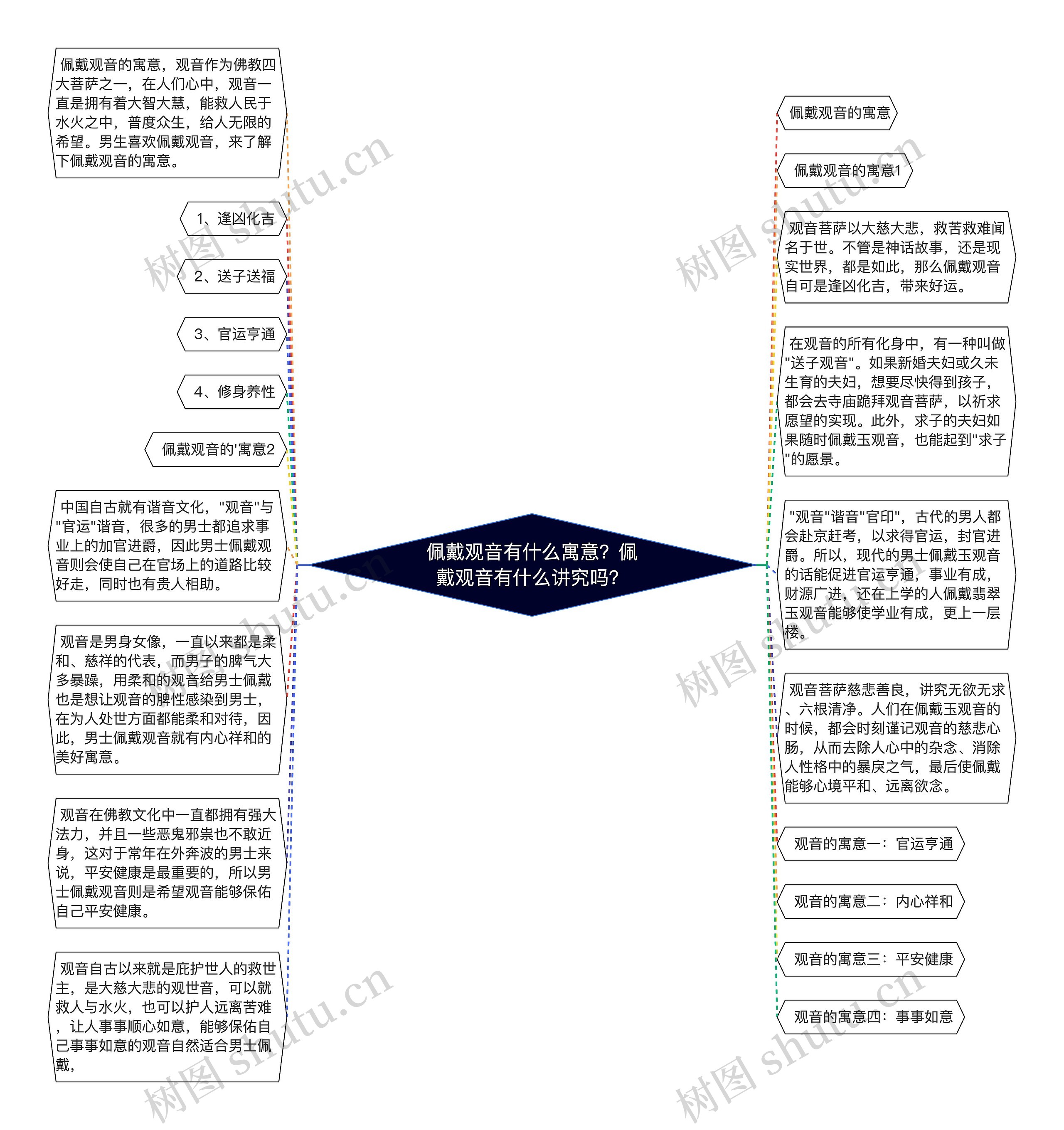 佩戴观音有什么寓意？佩戴观音有什么讲究吗？