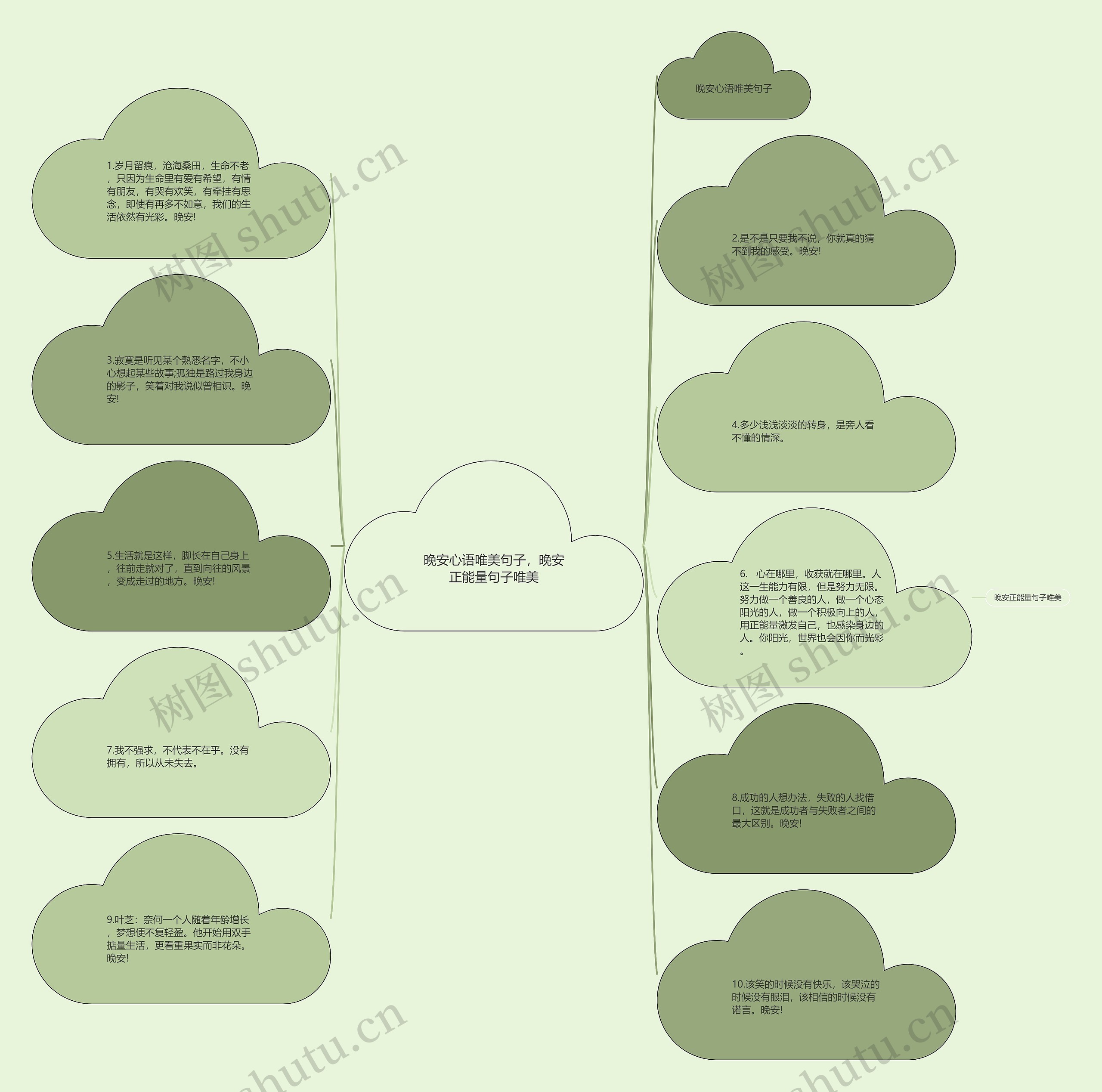晚安心语唯美句子，晚安正能量句子唯美思维导图