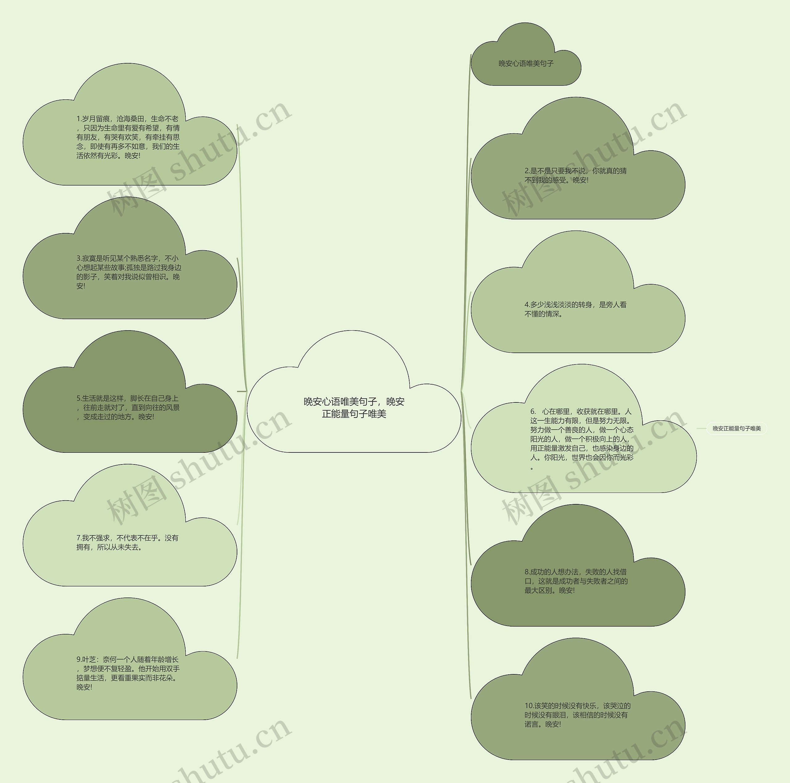 晚安心语唯美句子,晚安正能量句子唯美 晚安心语唯美句子,晚安正能量句子唯美