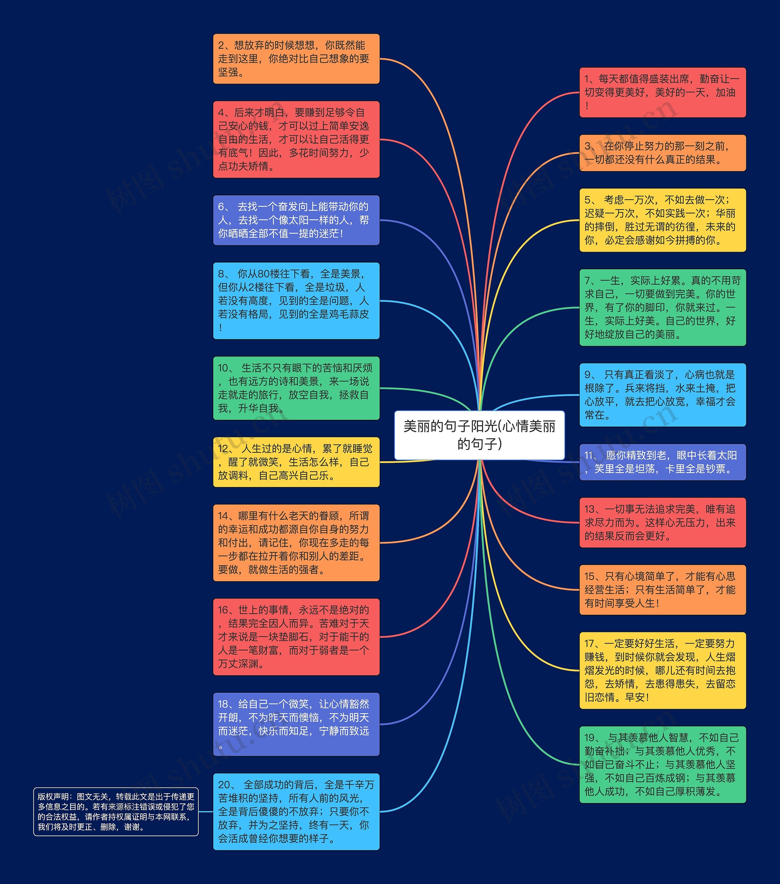 美丽的句子阳光(心情美丽的句子)思维导图