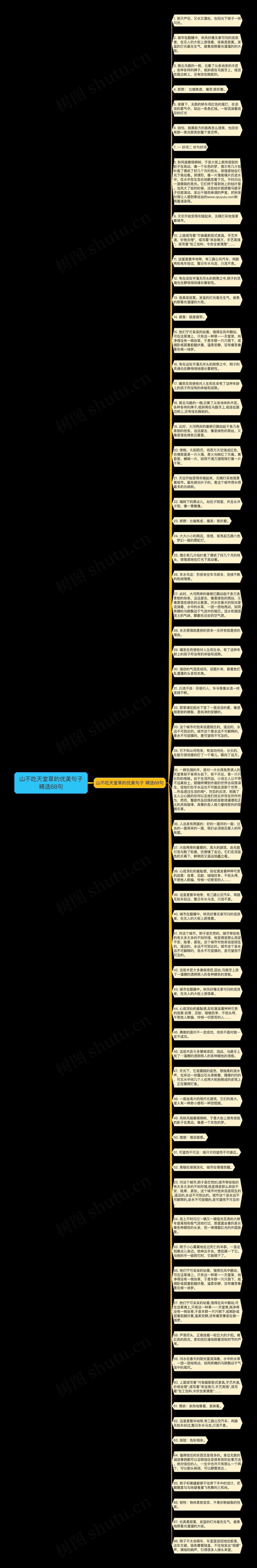 山不吃天堂草的优美句子精选68句思维导图