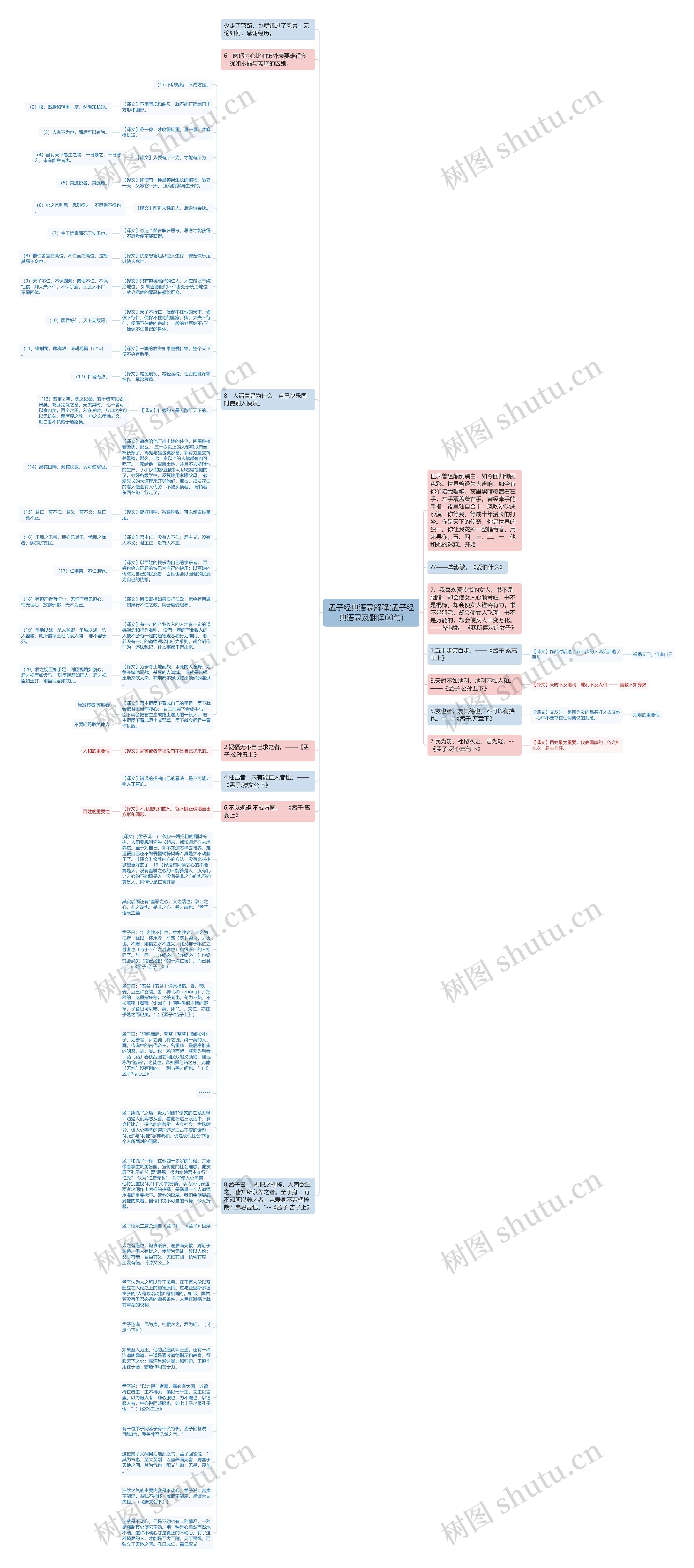 孟子经典语录解释(孟子经典语录及翻译60句)思维导图