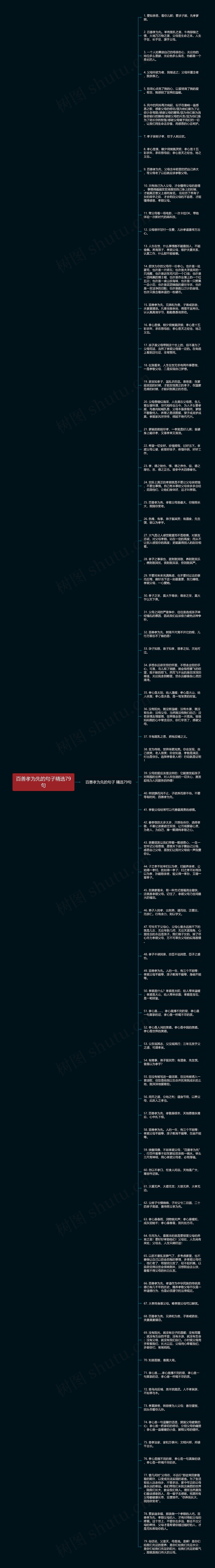 百善孝为先的句子精选79句思维导图