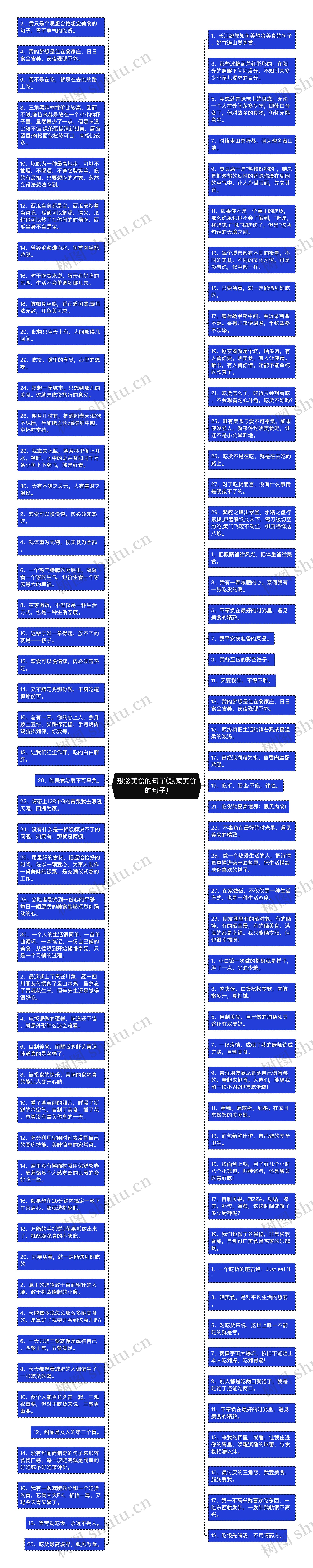 想念美食的句子(想家美食的句子)思维导图