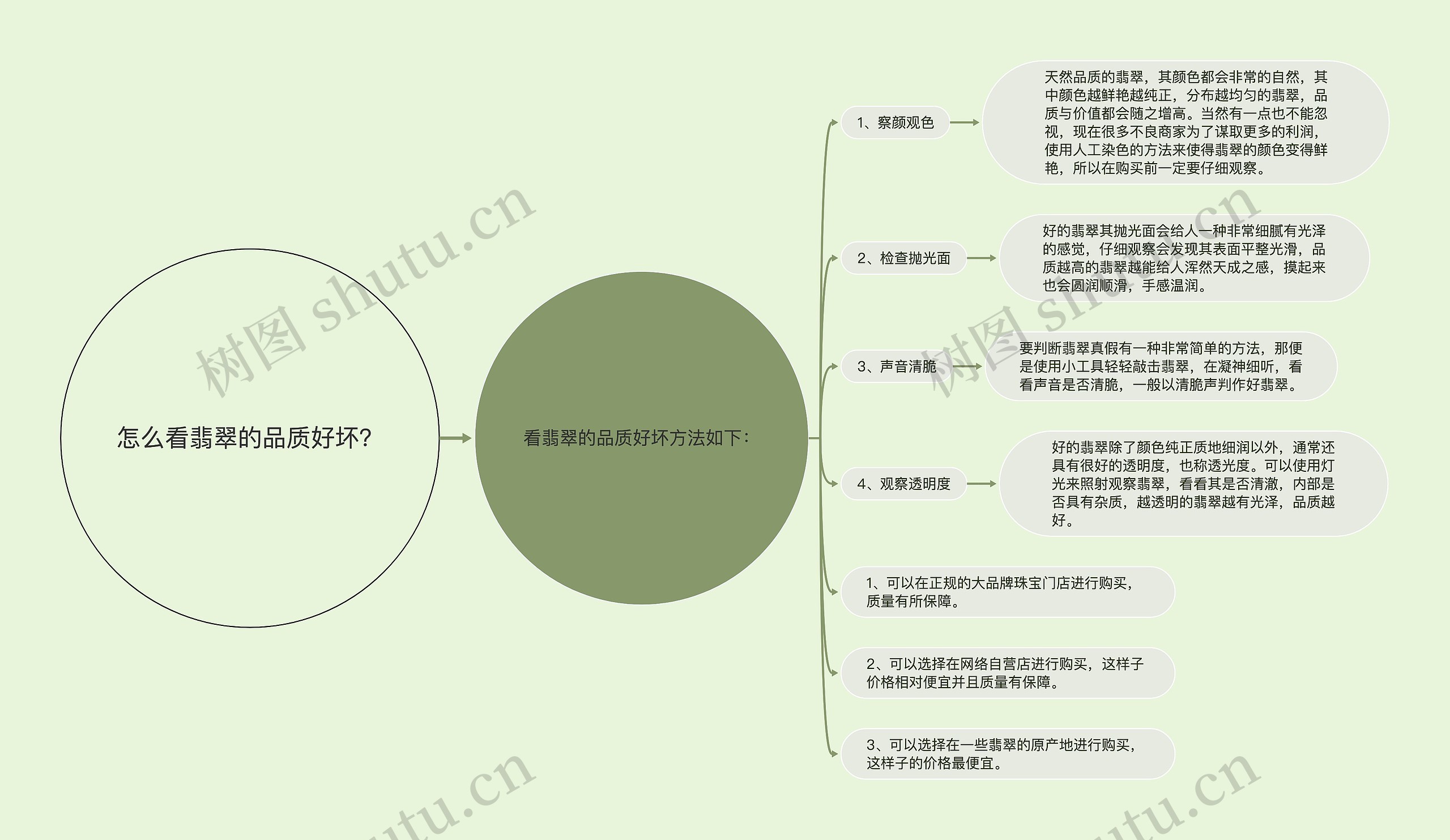 怎么看翡翠的品质好坏？