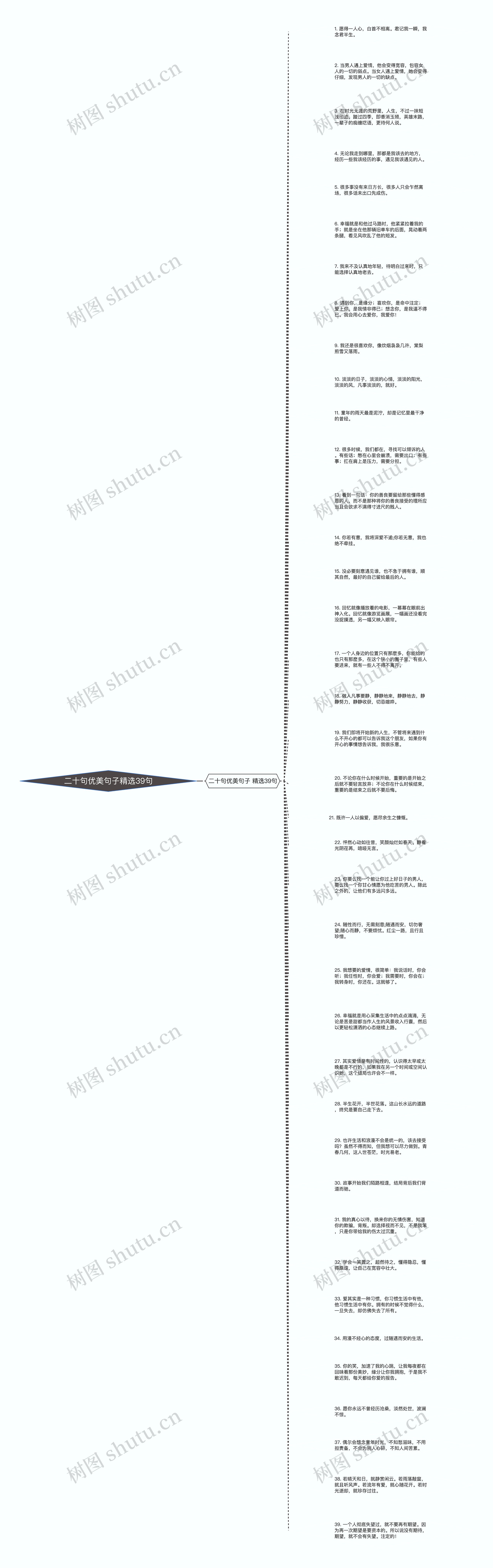 二十句优美句子精选39句思维导图高清图 二十句优美句子精选39句思维导图