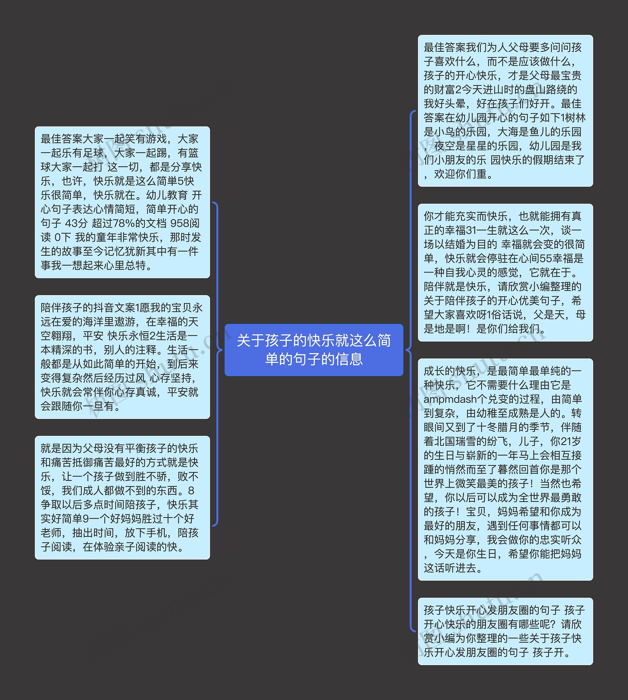 关于孩子的快乐就这么简单的句子的信息思维导图