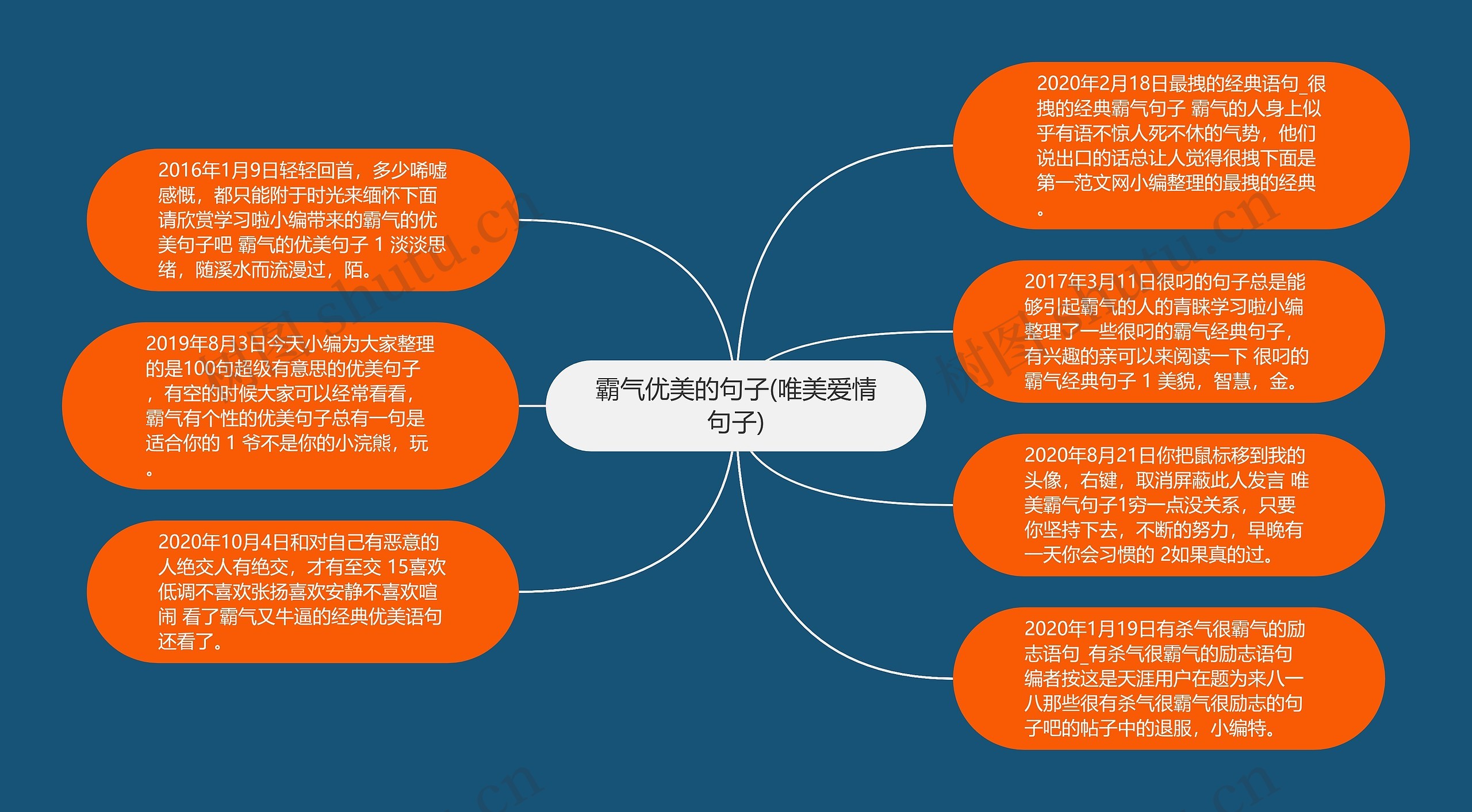 霸气优美的句子(唯美爱情句子)思维导图