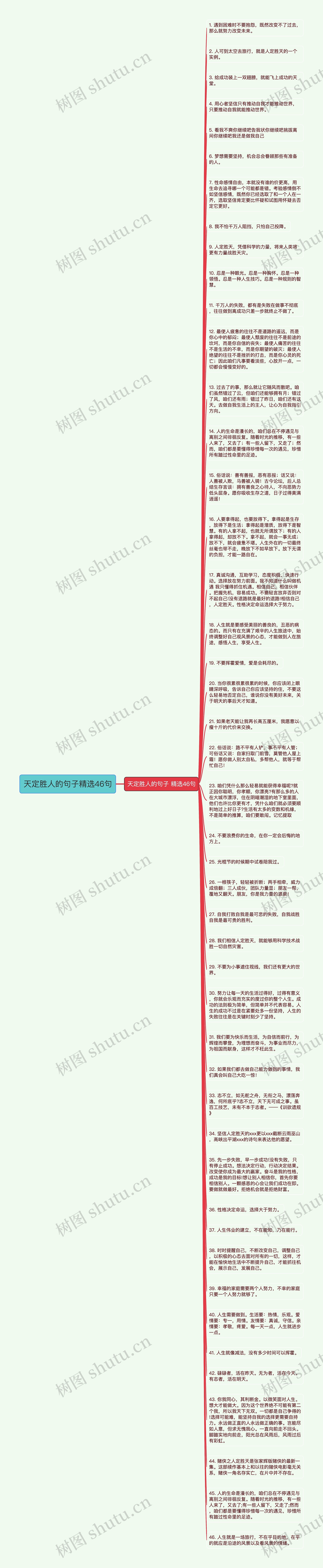 天定胜人的句子精选46句思维导图