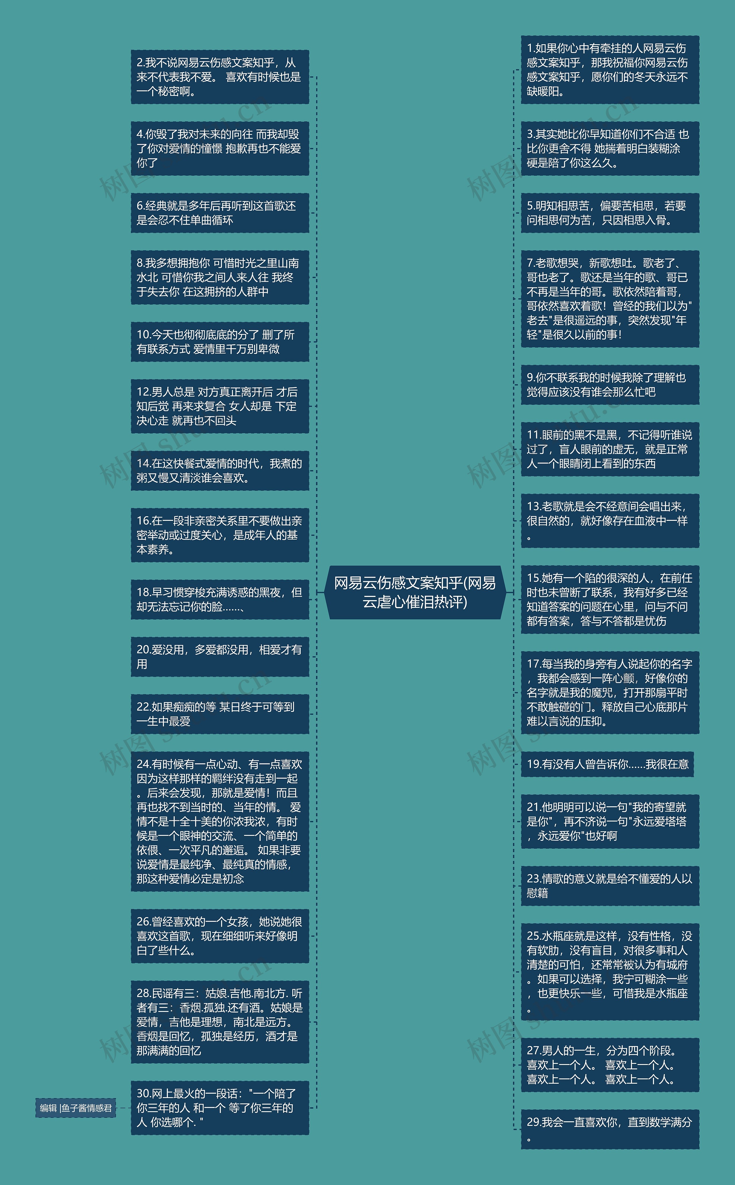 网易云伤感文案知乎(网易云虐心催泪热评)思维导图