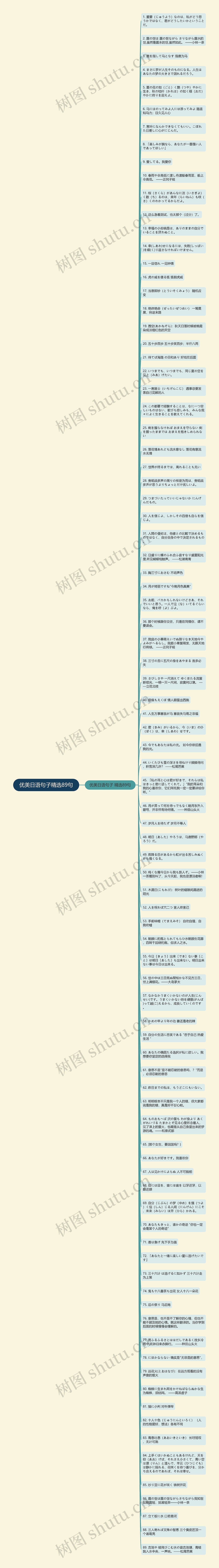 优美日语句子精选89句思维导图