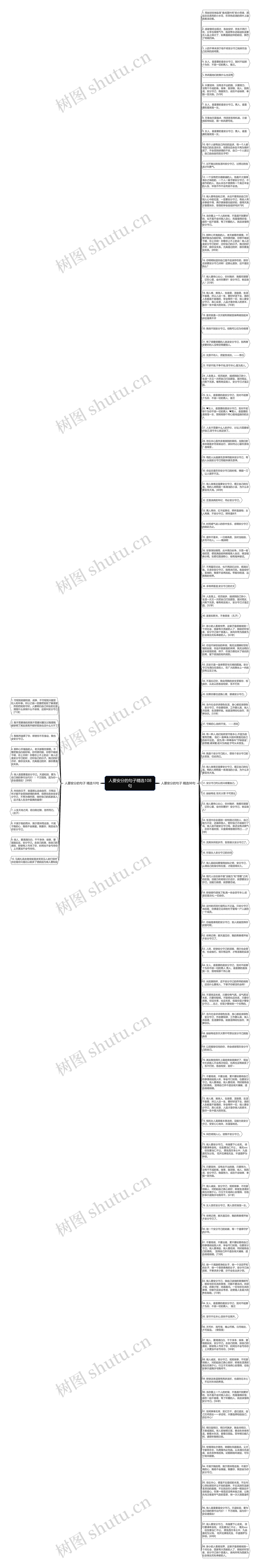 人要安分的句子精选108句思维导图