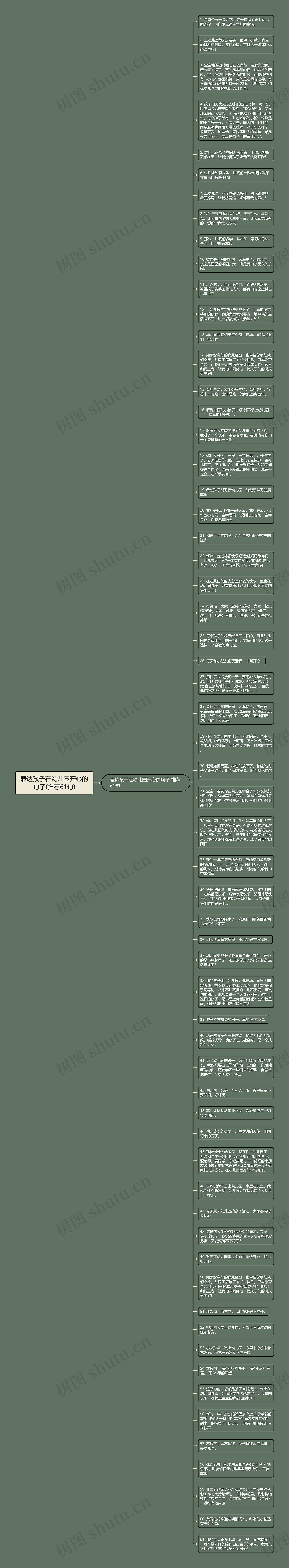 表达孩子在幼儿园开心的句子(推荐61句)思维导图