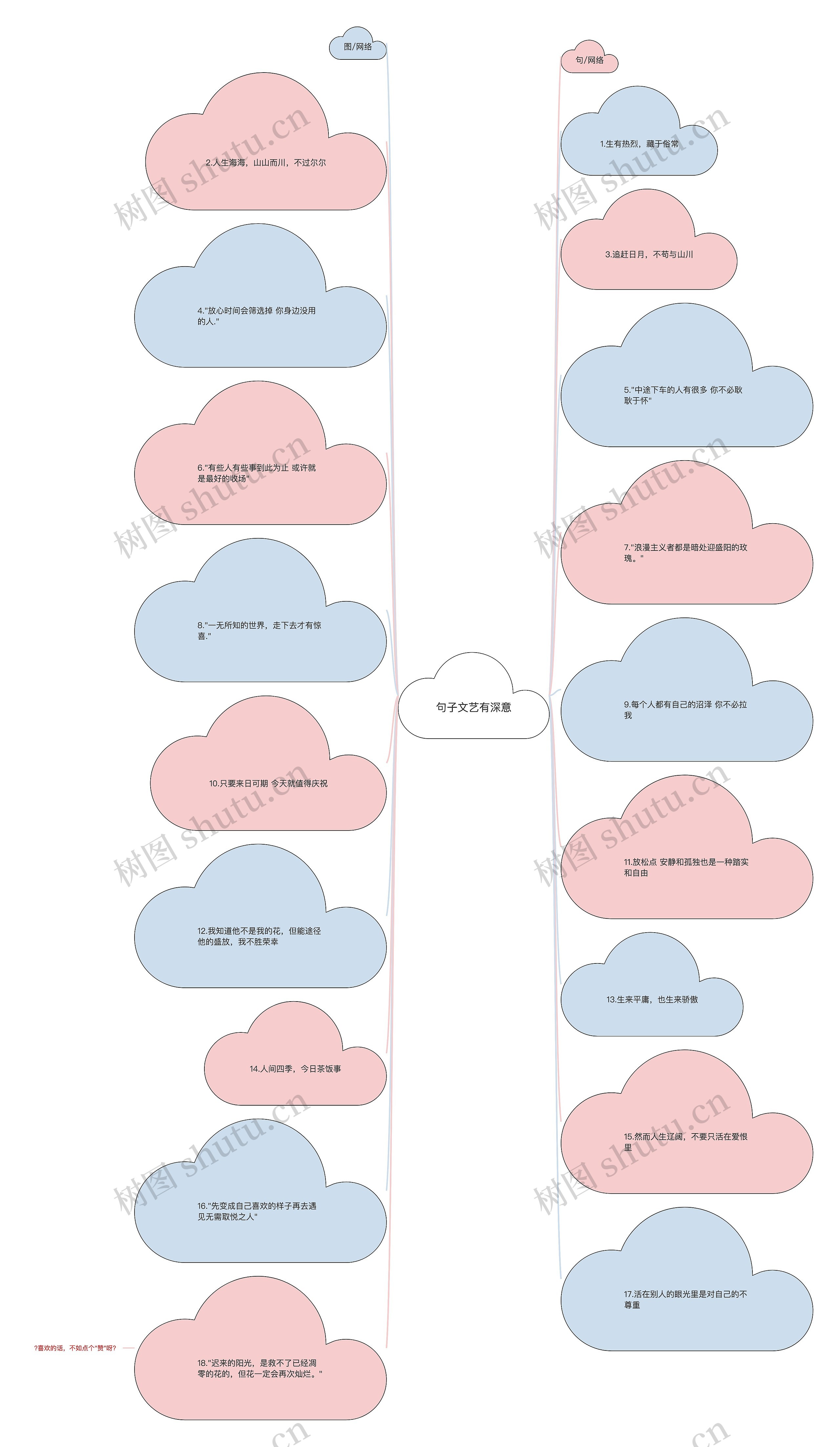 句子文艺有深意思维导图
