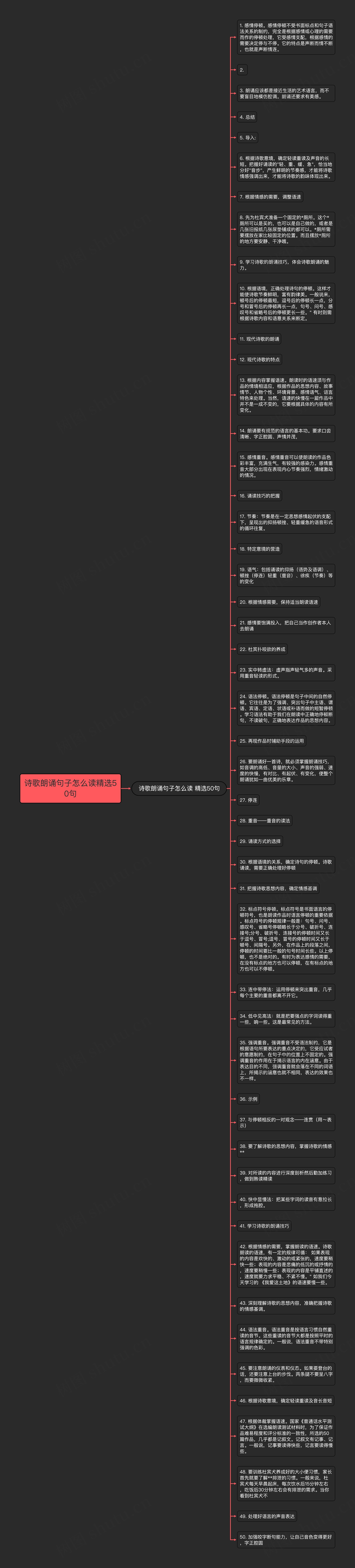 诗歌朗诵句子怎么读精选50句思维导图