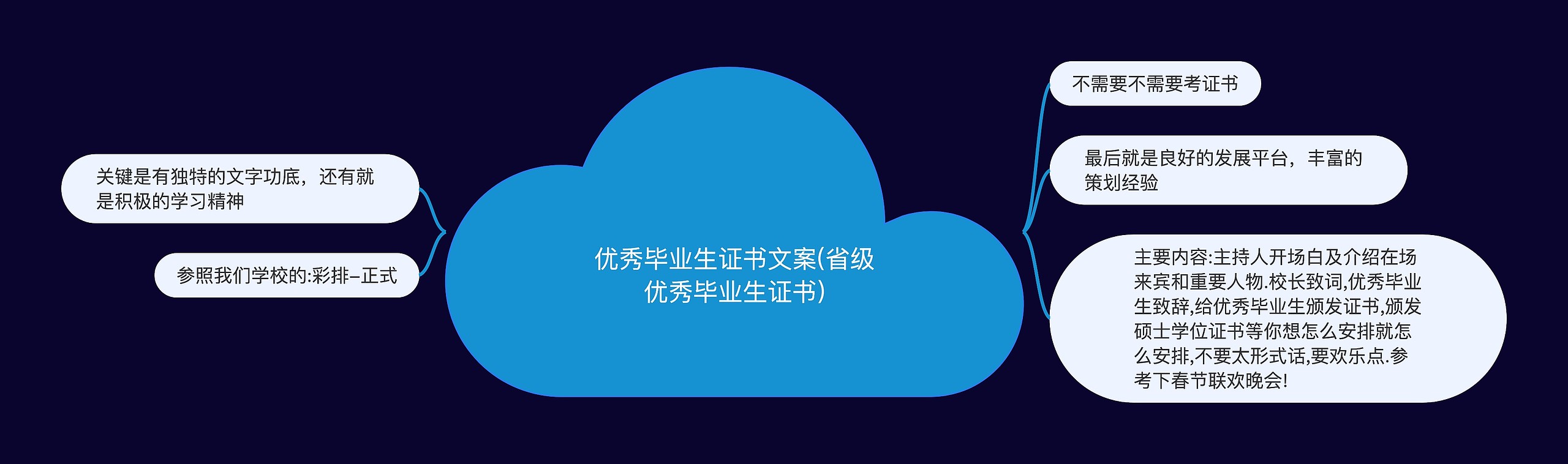 优秀毕业生证书文案(省级优秀毕业生证书) 优秀毕业生证书文案(省级优秀毕业生证书)
