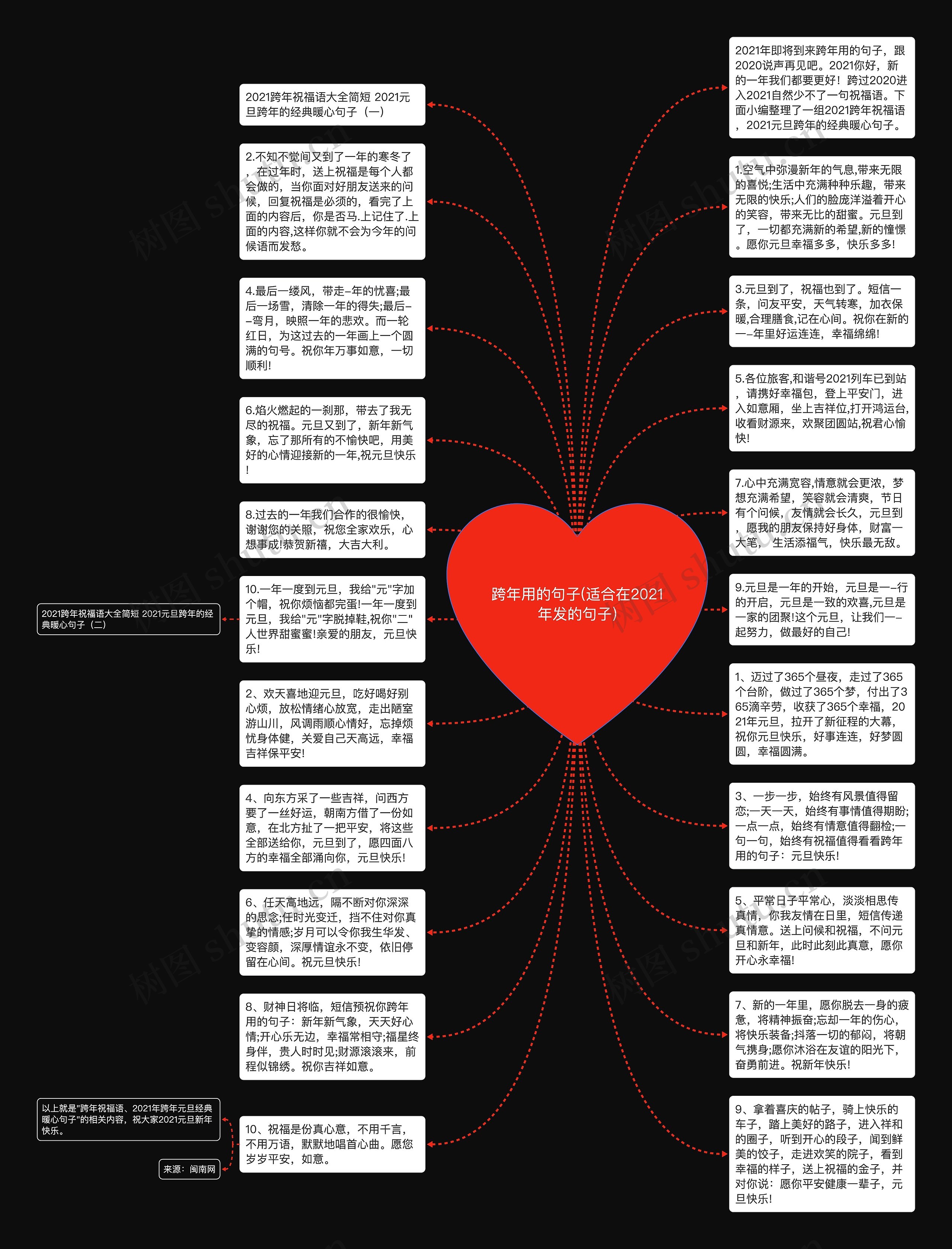 跨年用的句子(适合在2021年发的句子)思维导图