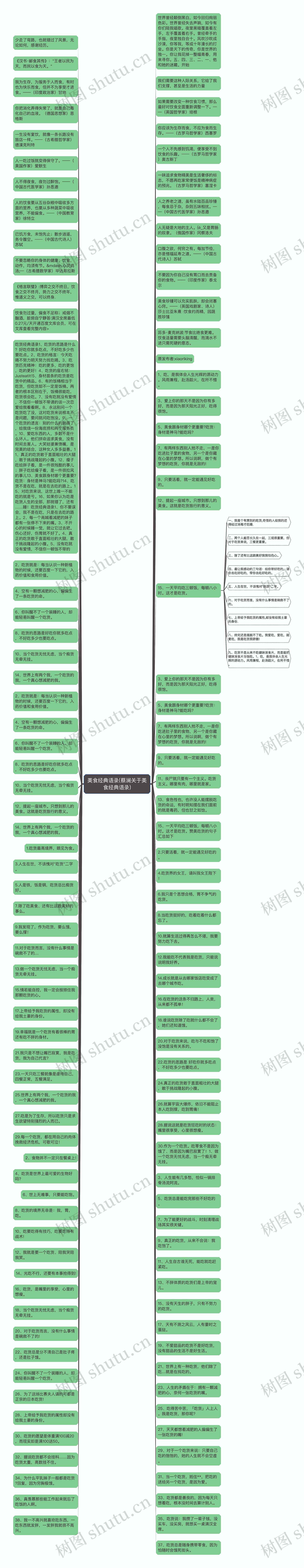 美食经典语录(蔡澜关于美食经典语录)思维导图