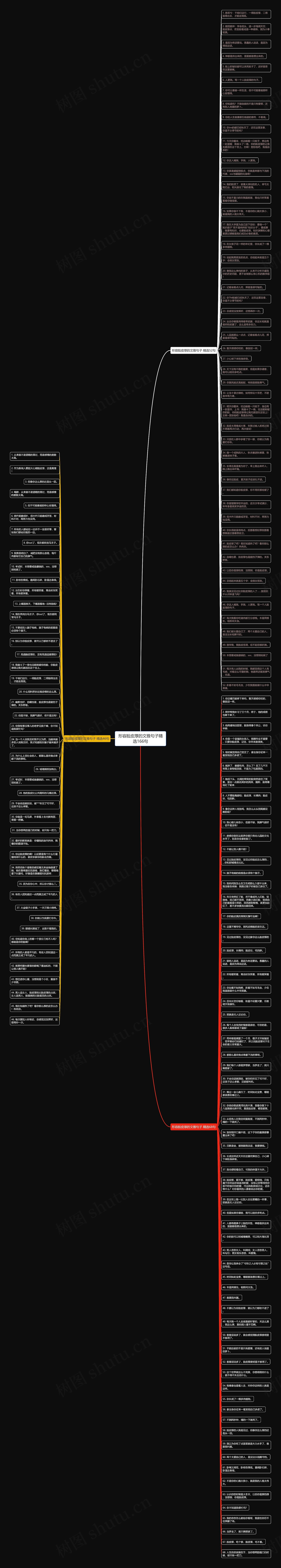 形容脸皮厚的文雅句子精选166句思维导图