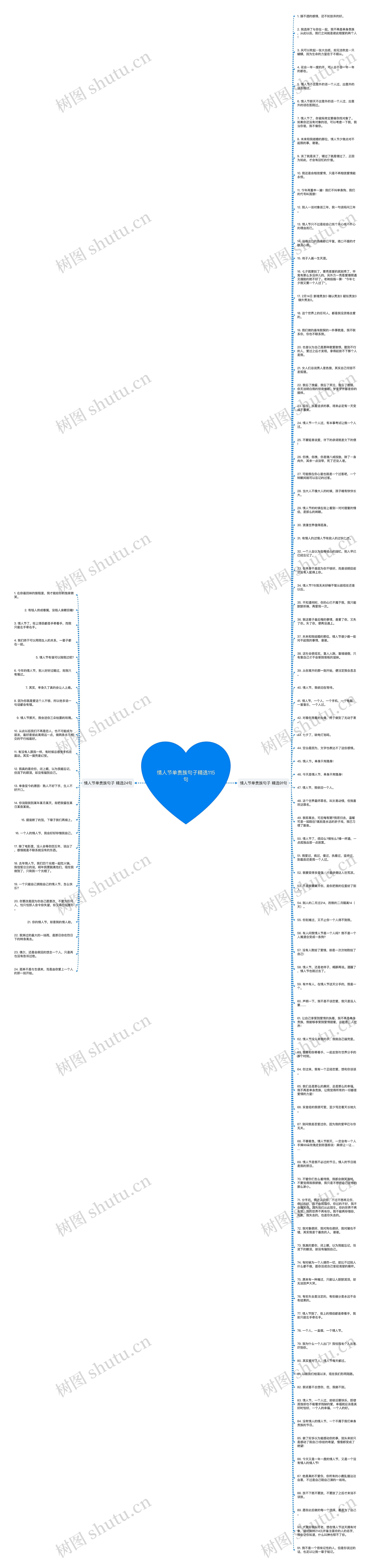 情人节单贵族句子精选115句思维导图