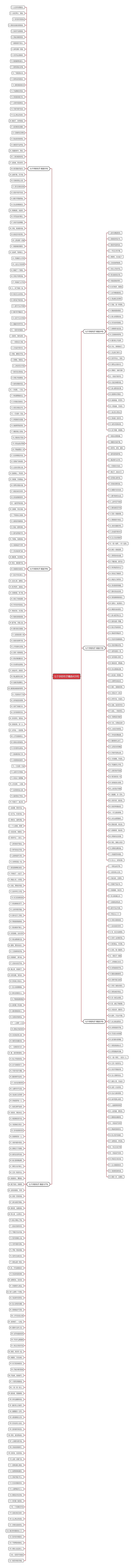 七个字的句子精选420句思维导图