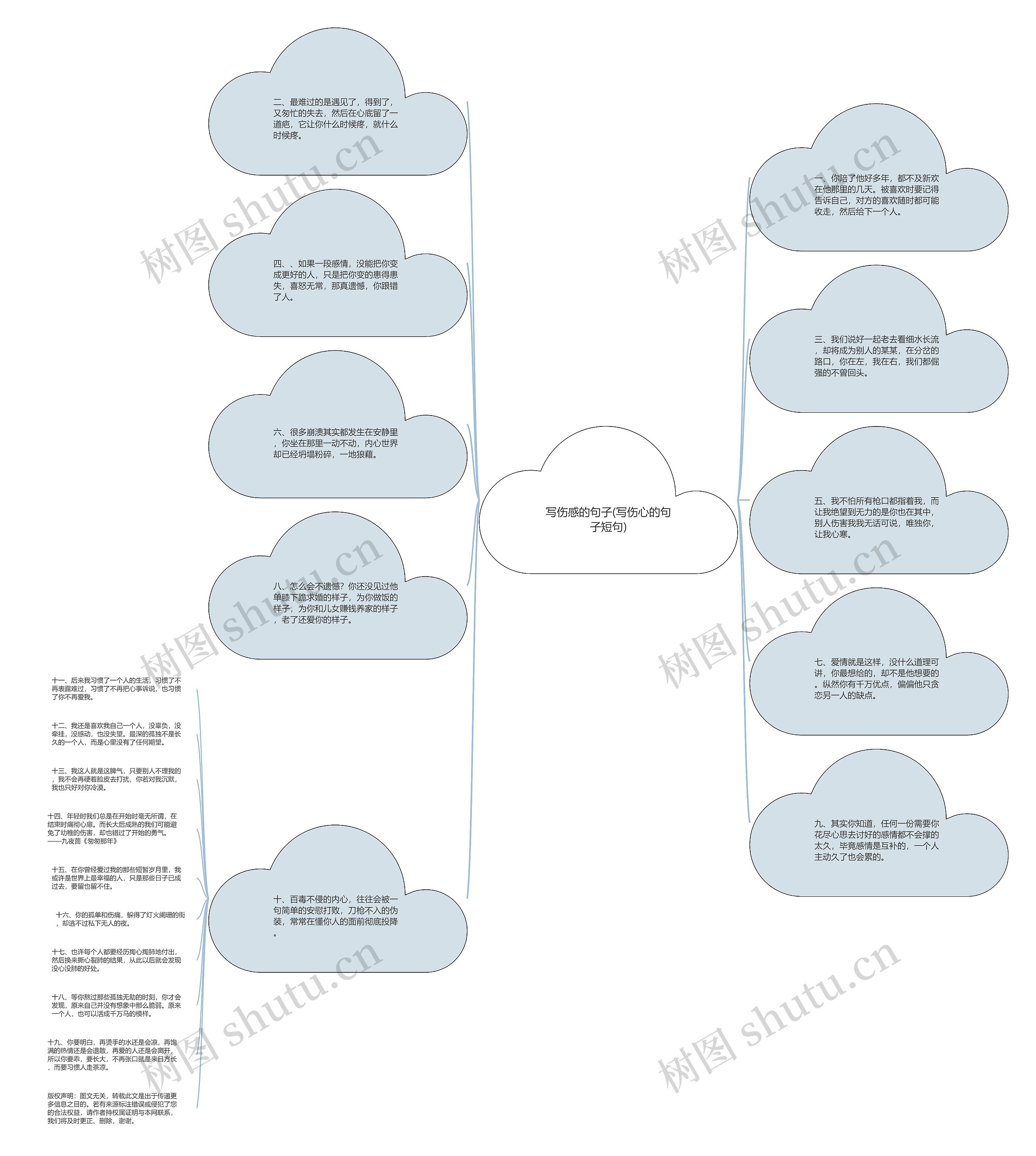 写伤感的句子(写伤心的句子短句)思维导图