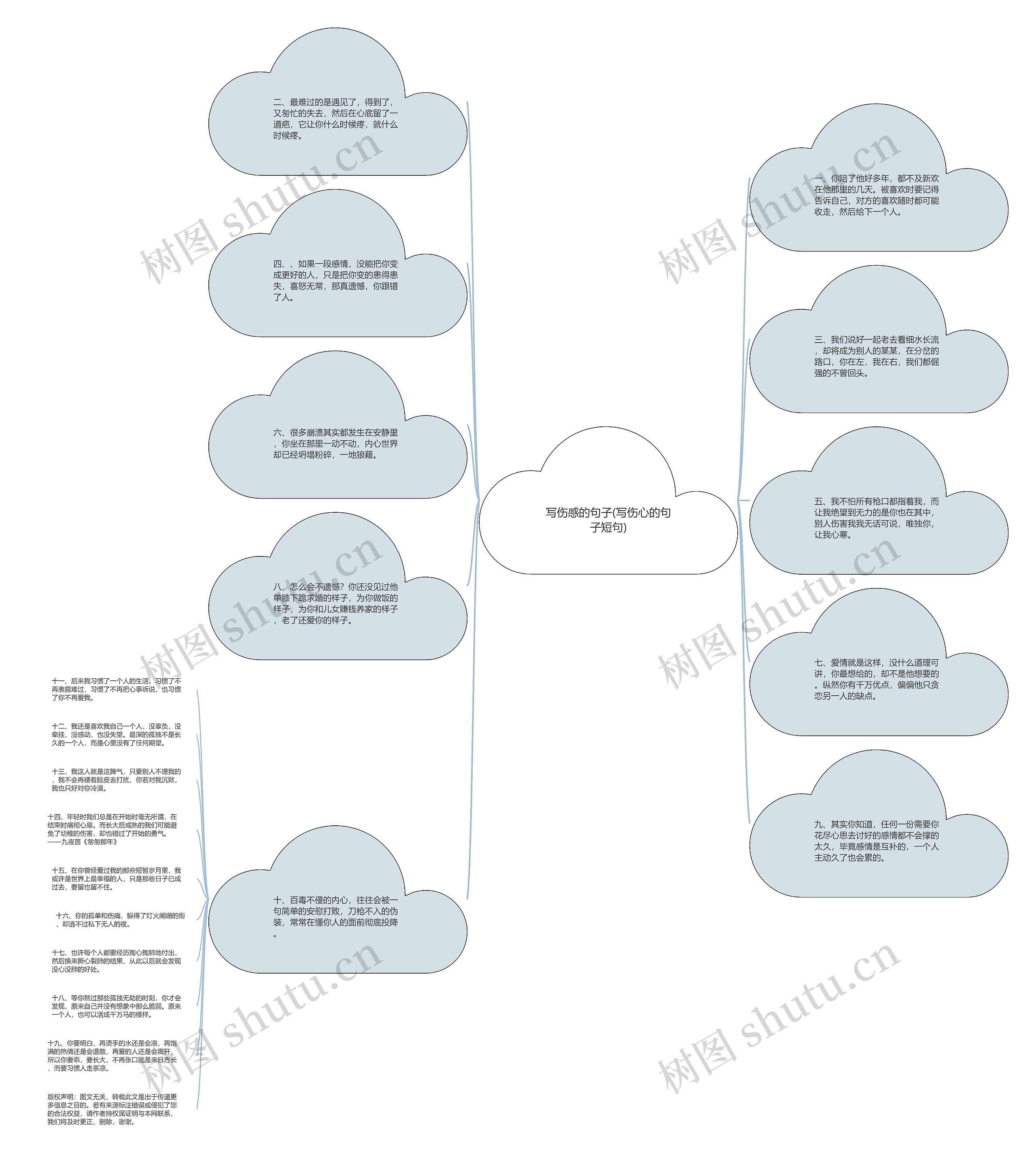 写伤感的句子(写伤心的句子短句) 写伤感的句子(写伤心的句子短句)