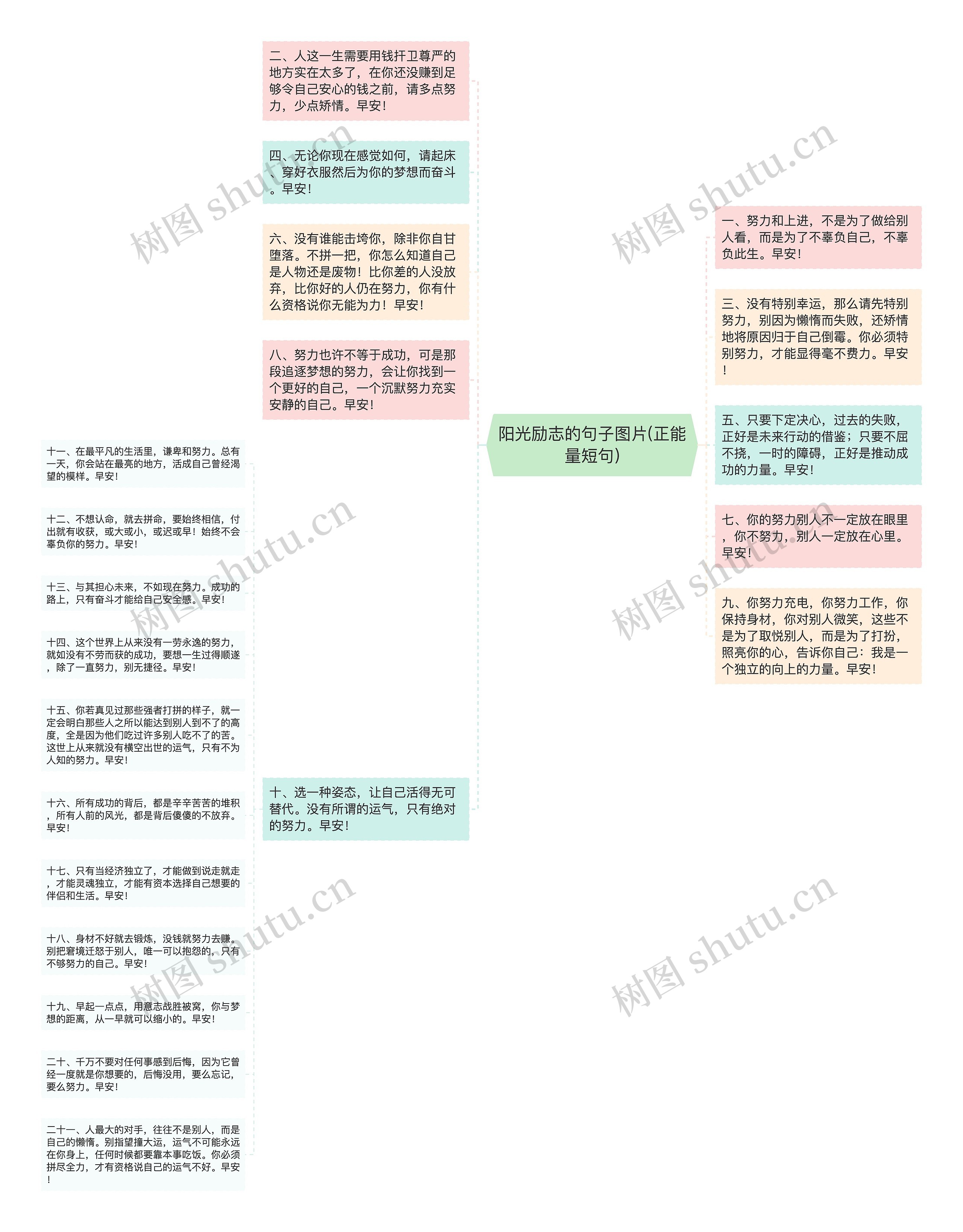 阳光励志的句子图片(正能量短句)思维导图