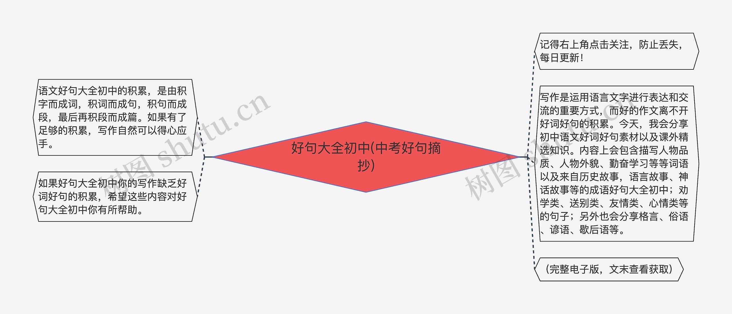 好句大全初中(中考好句摘抄) 好句大全初中(中考好句摘抄)