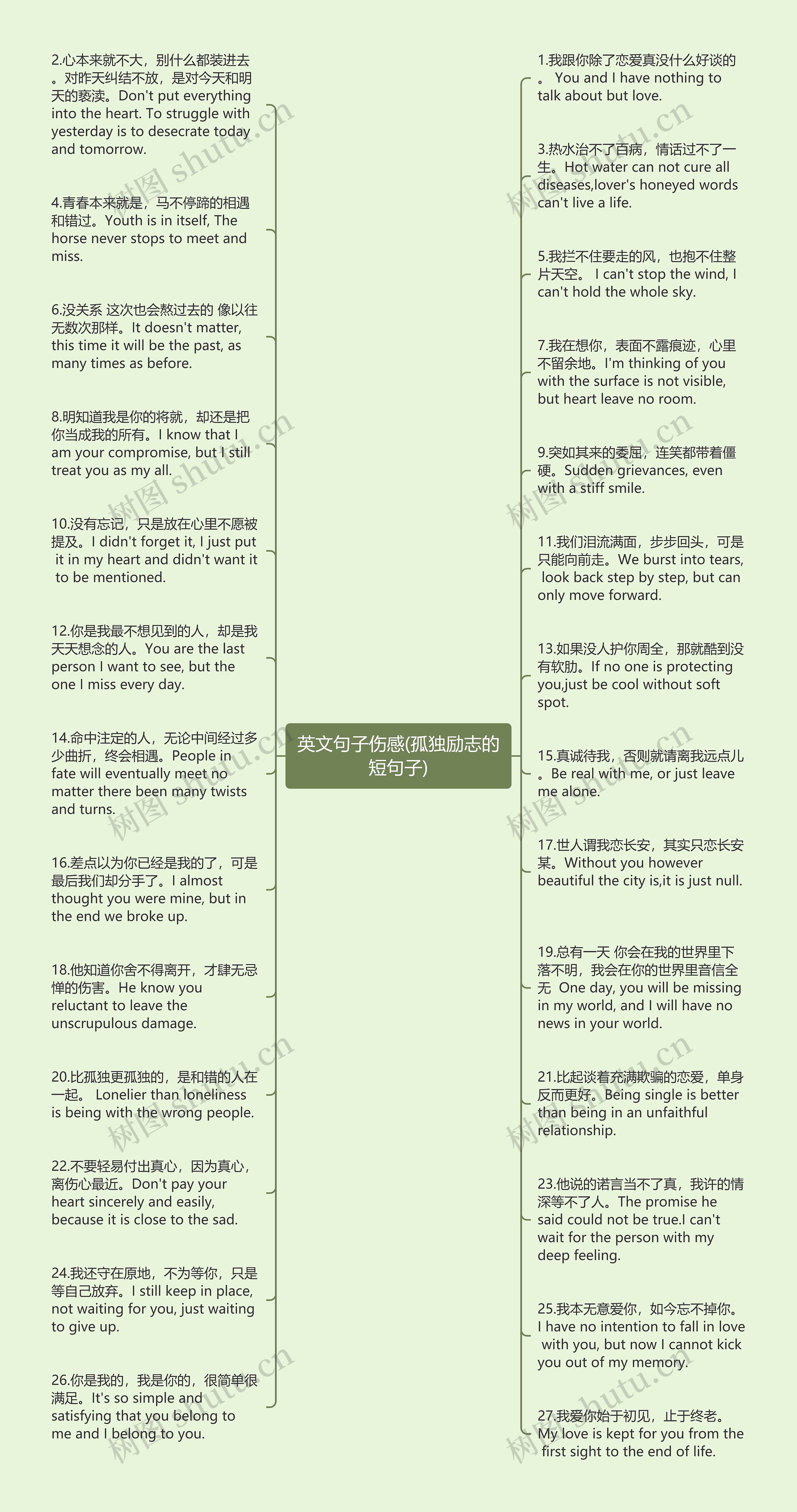 英文句子伤感(孤独励志的短句子)思维导图