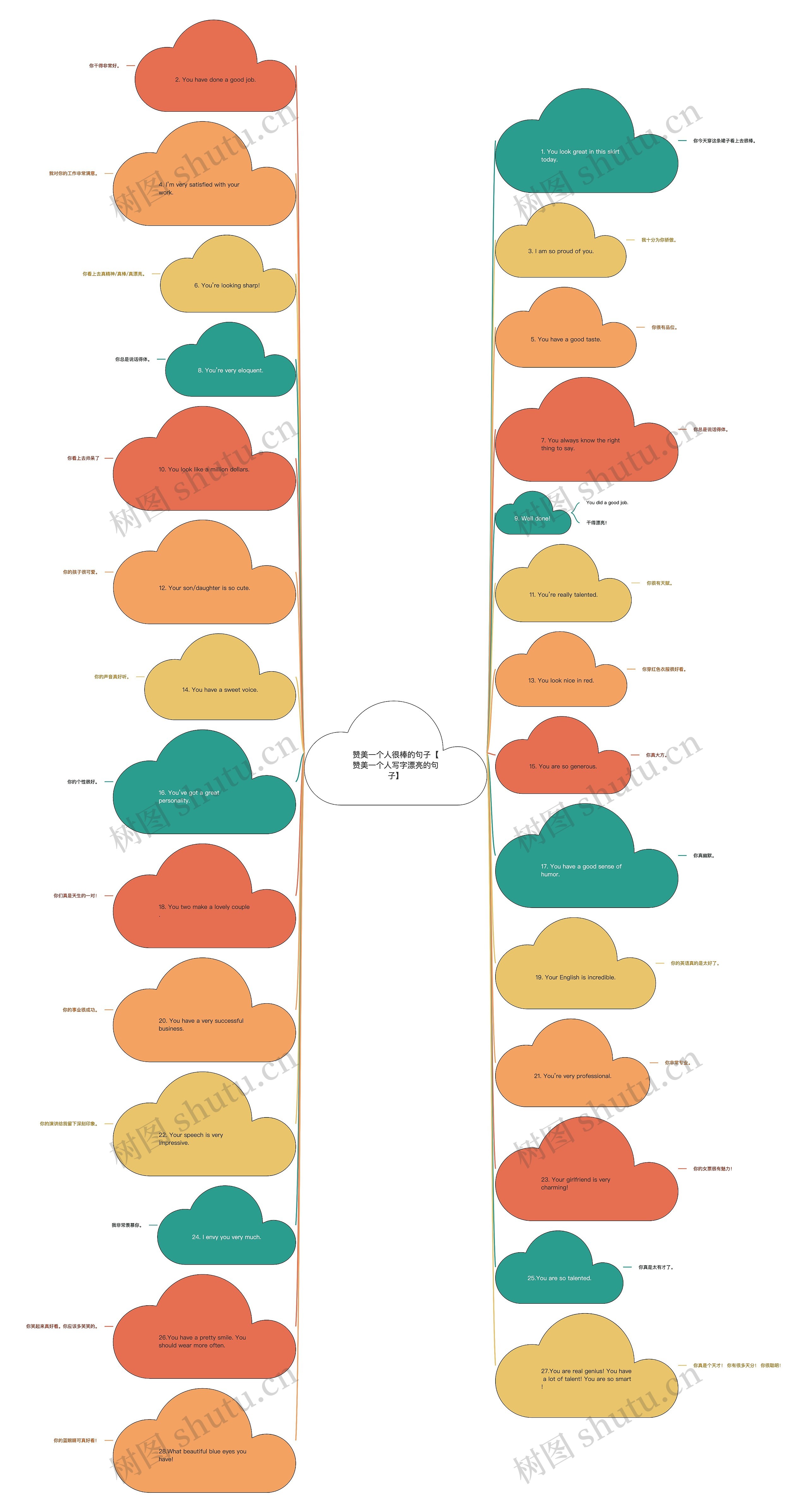 赞美一个人很棒的句子【赞美一个人写字漂亮的句子】思维导图