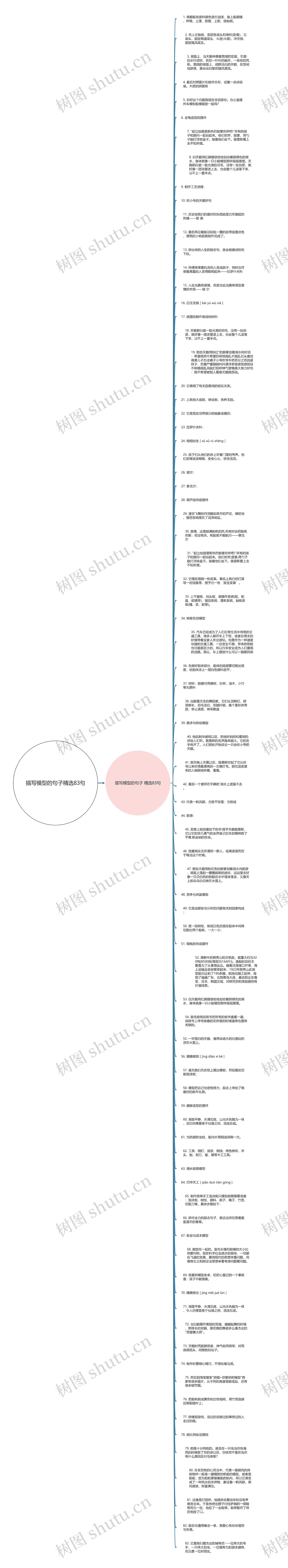 描写模型的句子精选83句思维导图