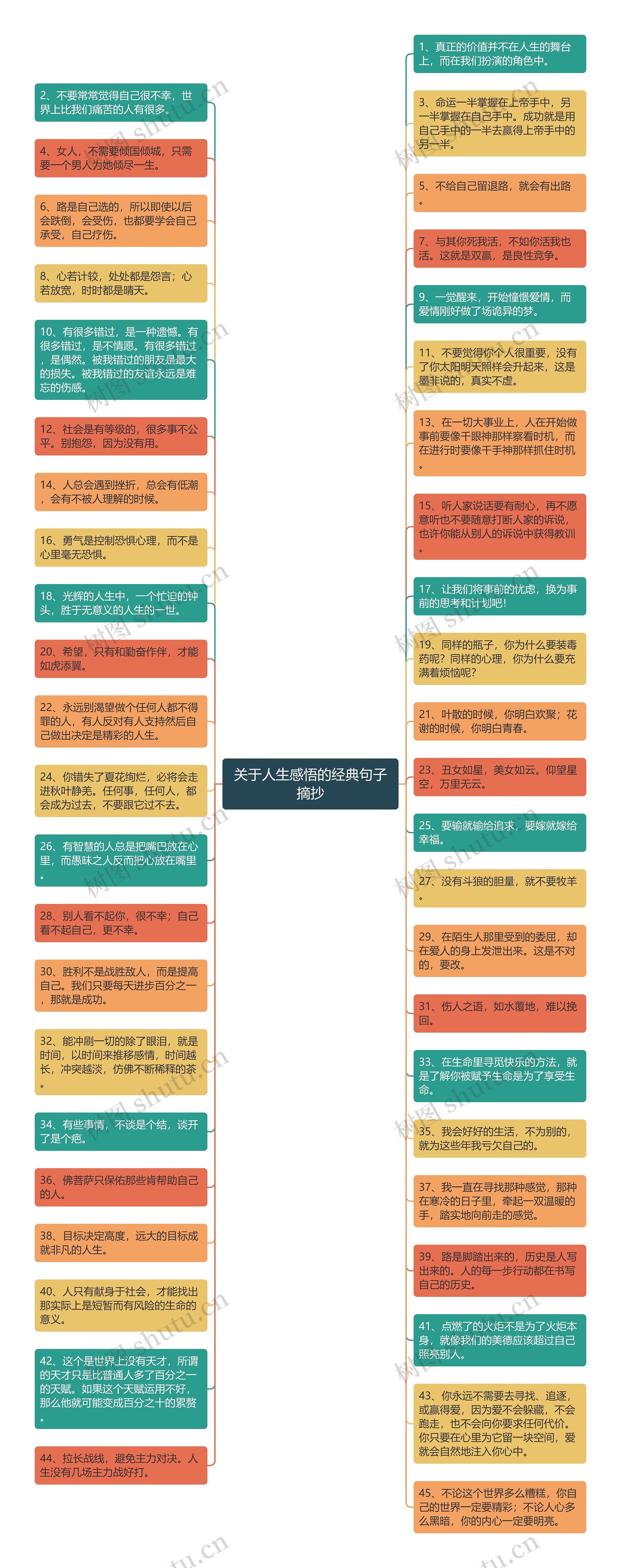 关于人生感悟的经典句子摘抄思维导图