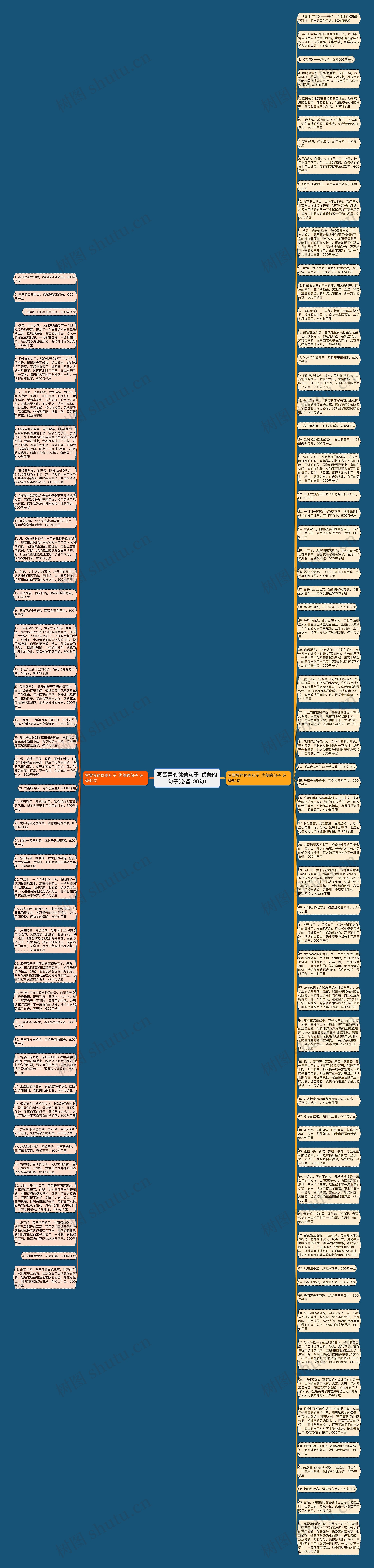 写雪景的优美句子_优美的句子(必备106句)思维导图