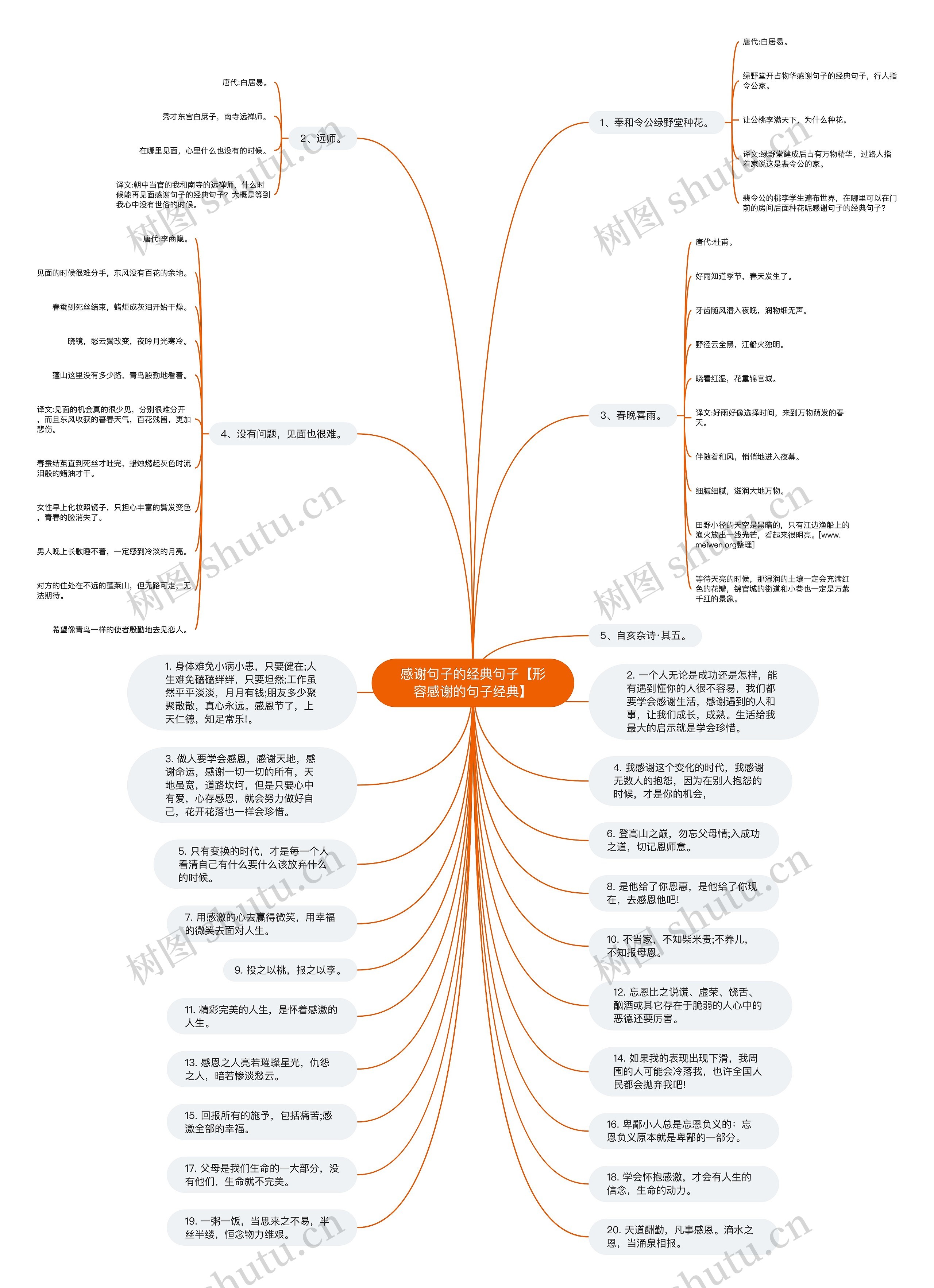 感谢句子的经典句子【形容感谢的句子经典】思维导图